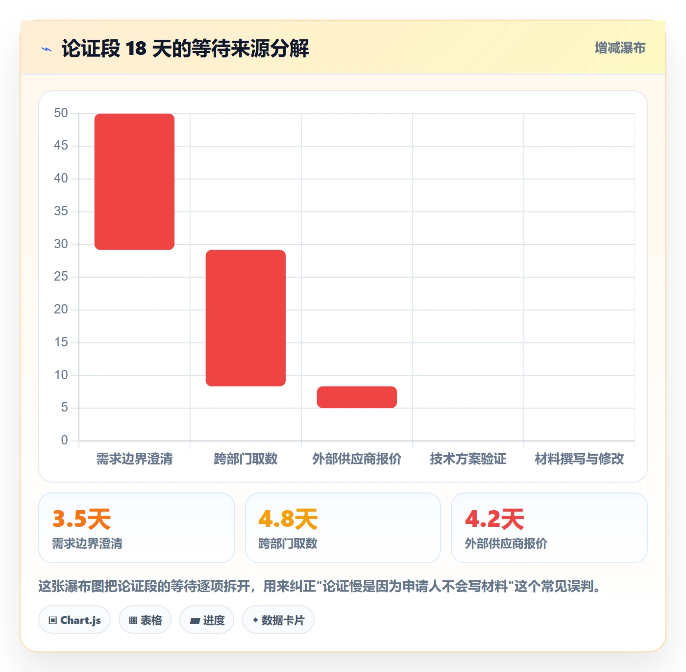 项目立项周期全流程：实施团队数据分析与一文讲清