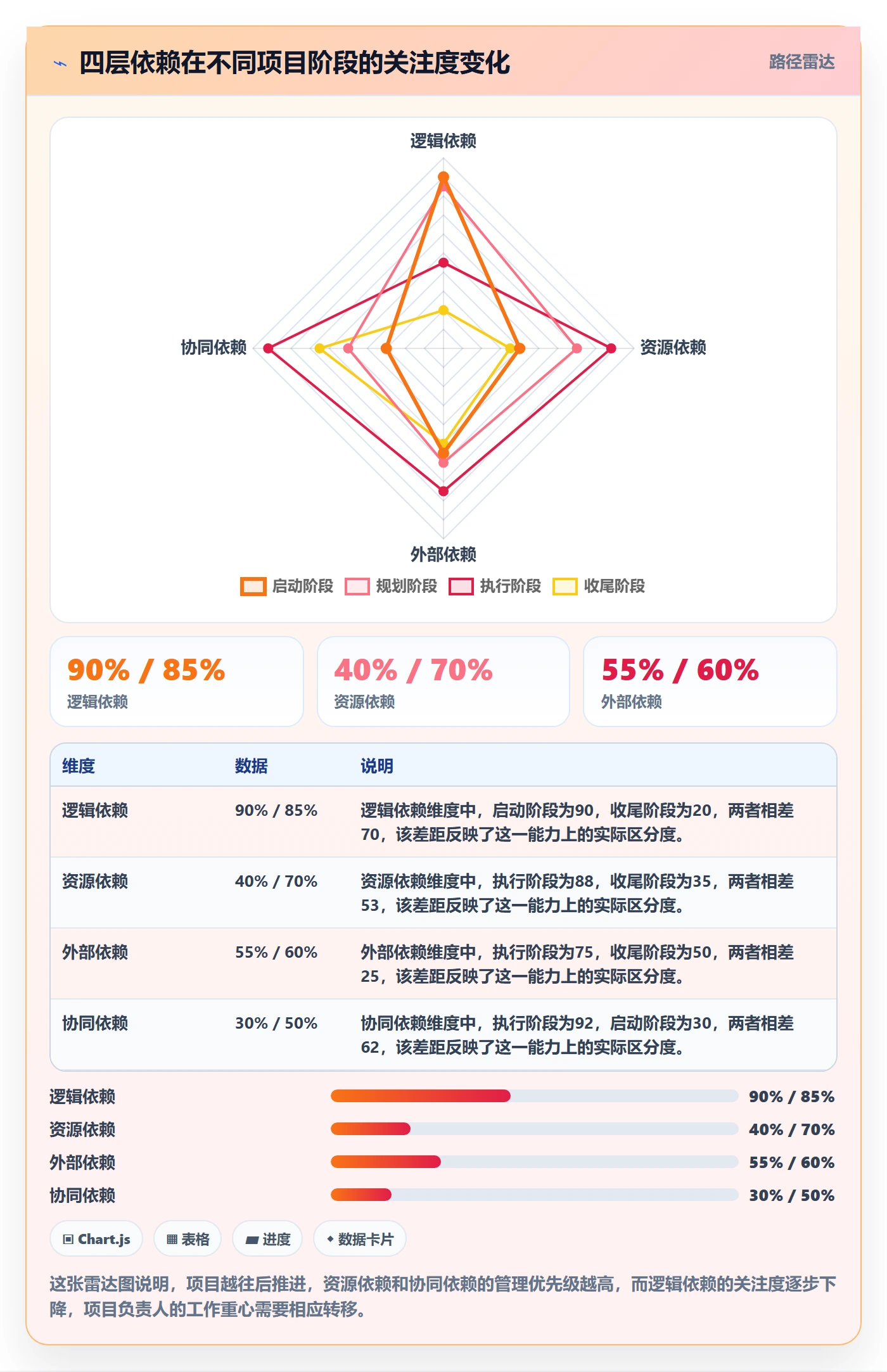 关键路径怎么做?项目负责人协同管理:任务依赖从0到1