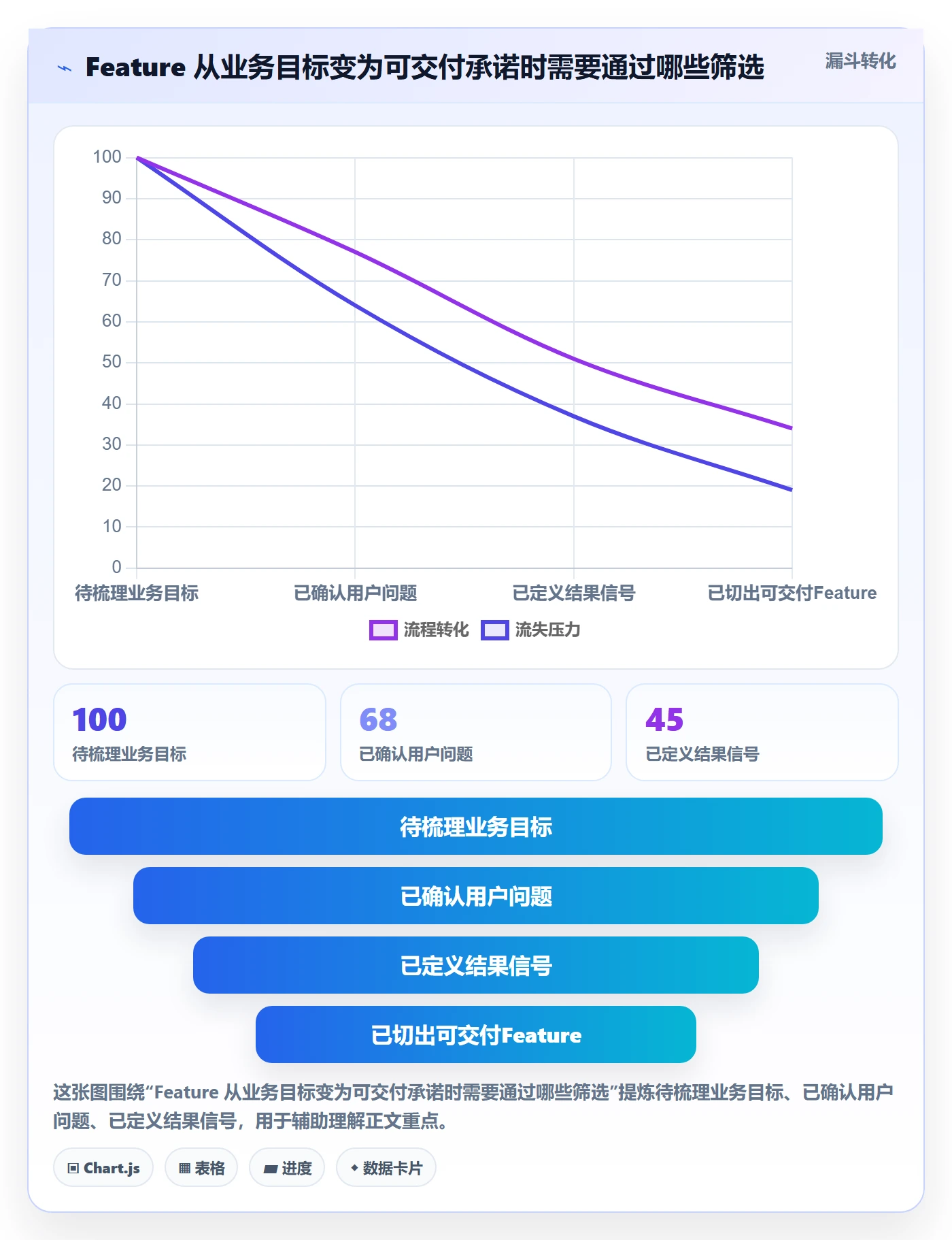 敏捷项目Feature教程：项目负责人落地方案，避坑指南