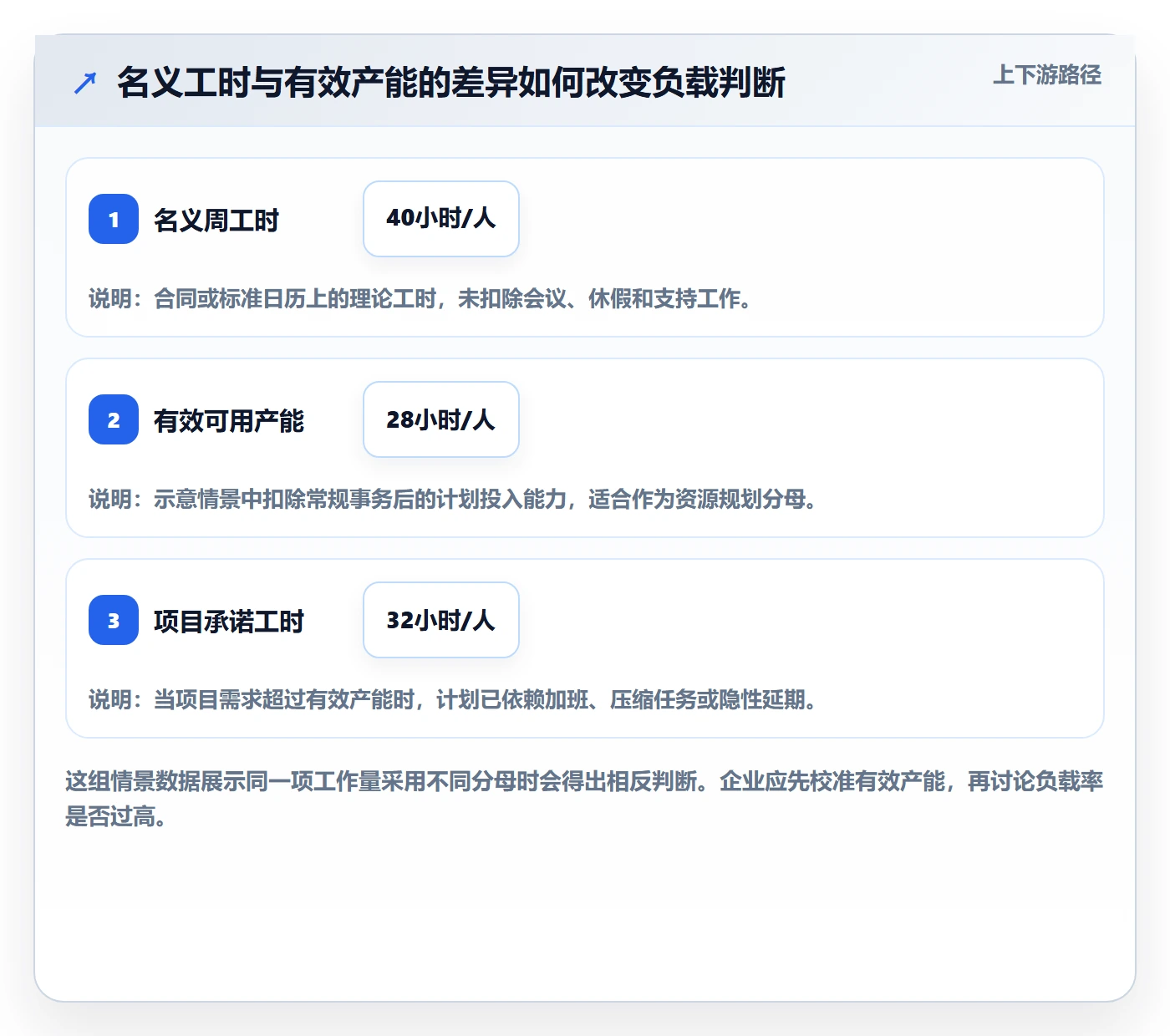 人力资源计划资源负载教程：企业管理者流程优化，避坑指南