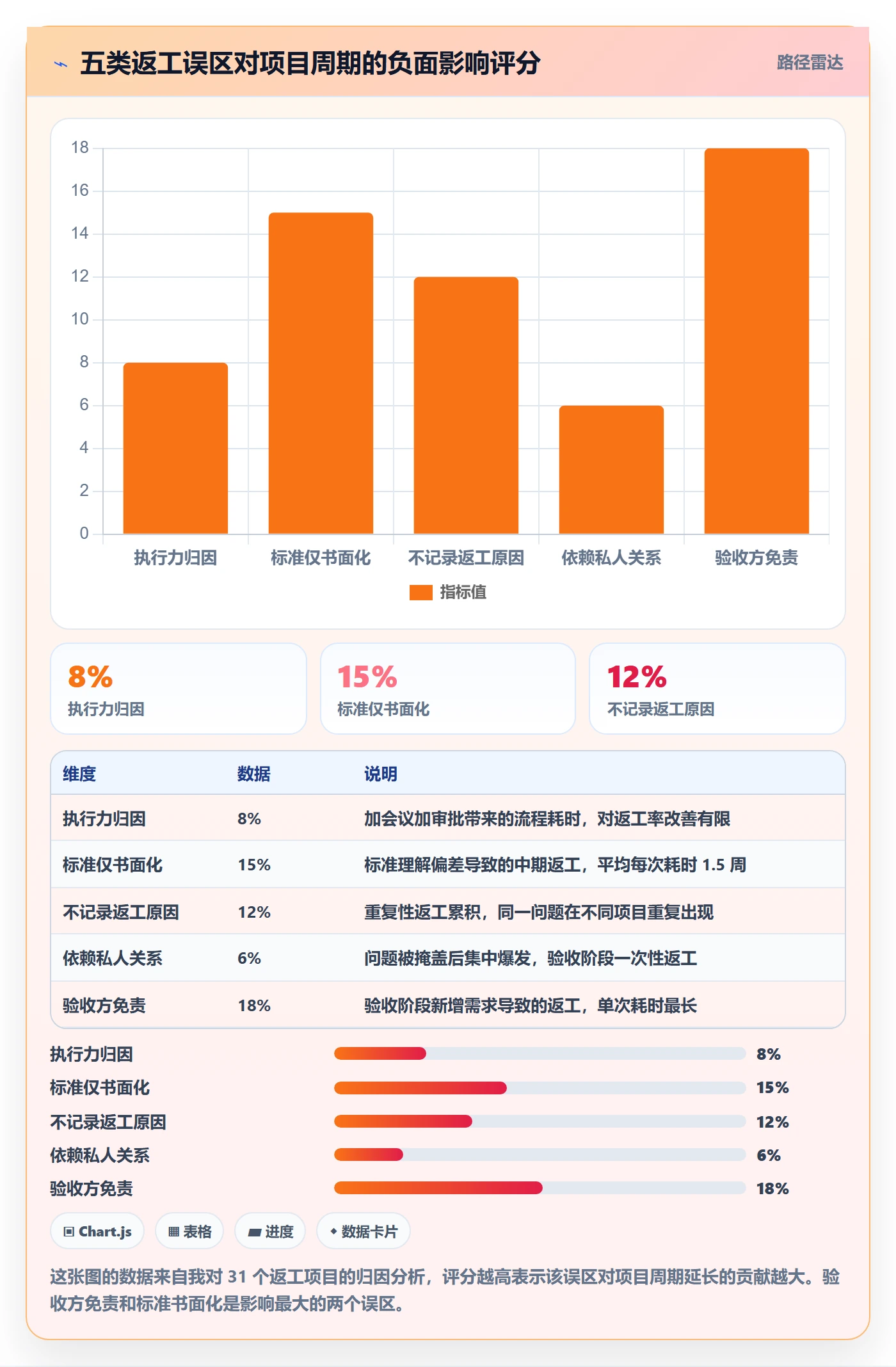 任务验收返工教程:跨部门团队流程优化,避坑指南