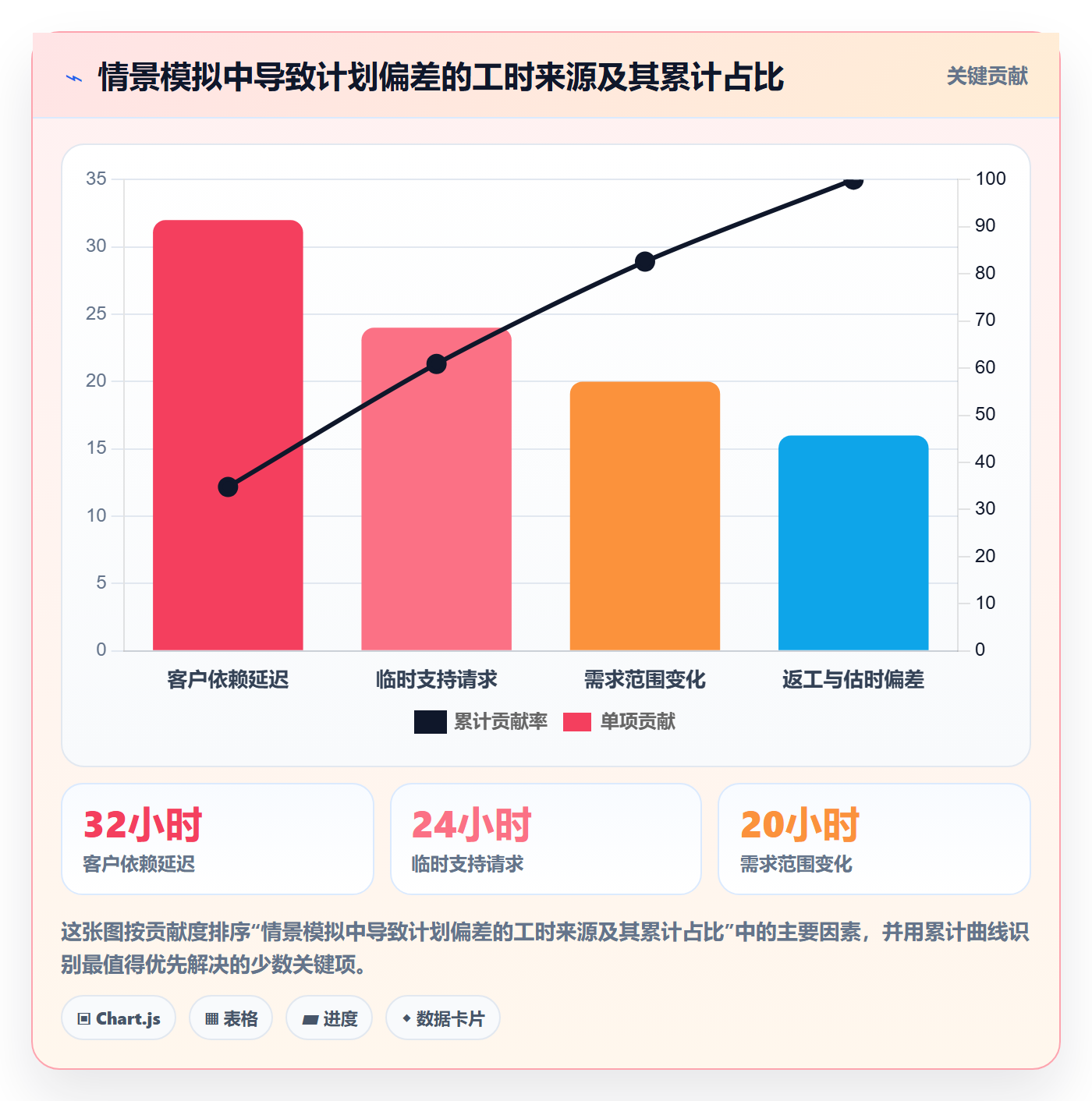 投入比例实操方法:实施团队提升人力资源计划效率的效率提升方法与模板