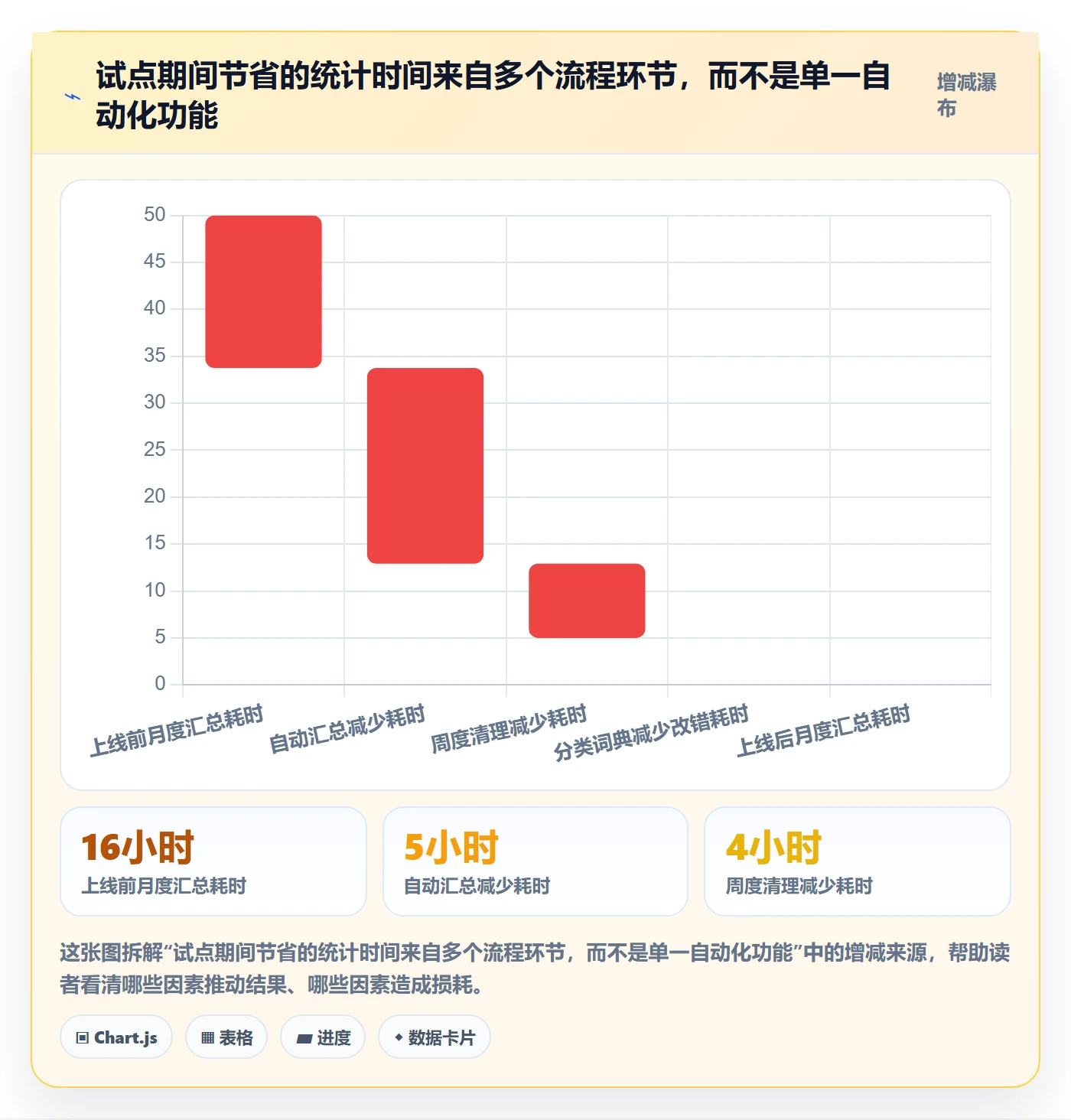 工时统计落地方案:实施团队开展工时管理的效率提升案例解析