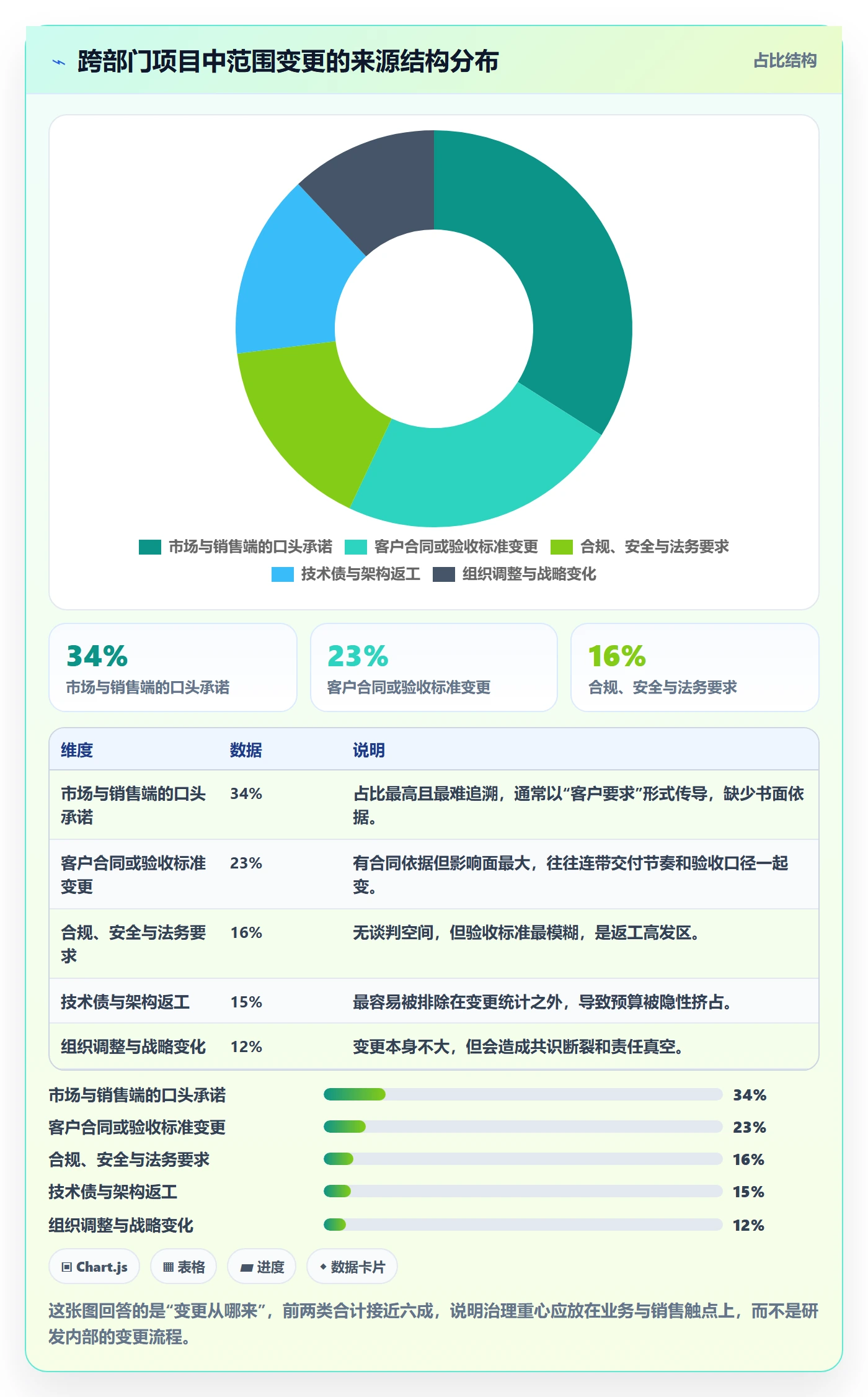 项目范围范围变更教程:跨部门团队实操方法,避坑指南