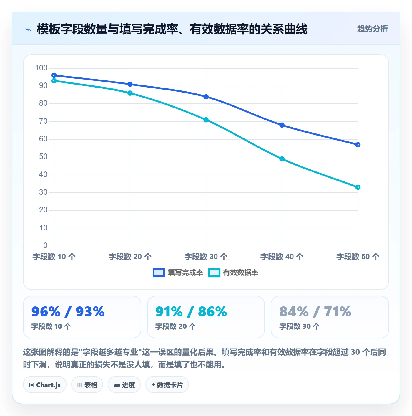 模板阶段怎么做?PMO入门指南:项目模板从0到1