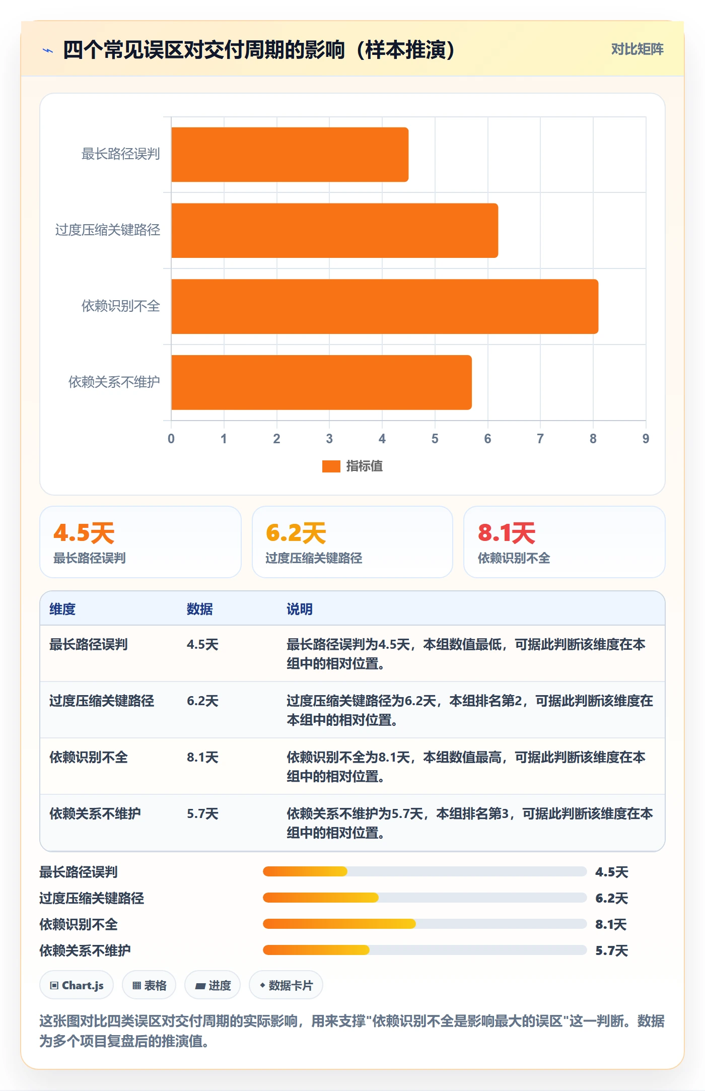 关键路径最佳实践:研发团队任务依赖最佳实践,常见问题