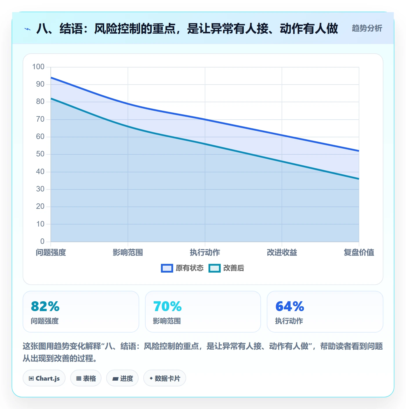 八、结语:风险控制的重点,是让异常有人接、动作有人做