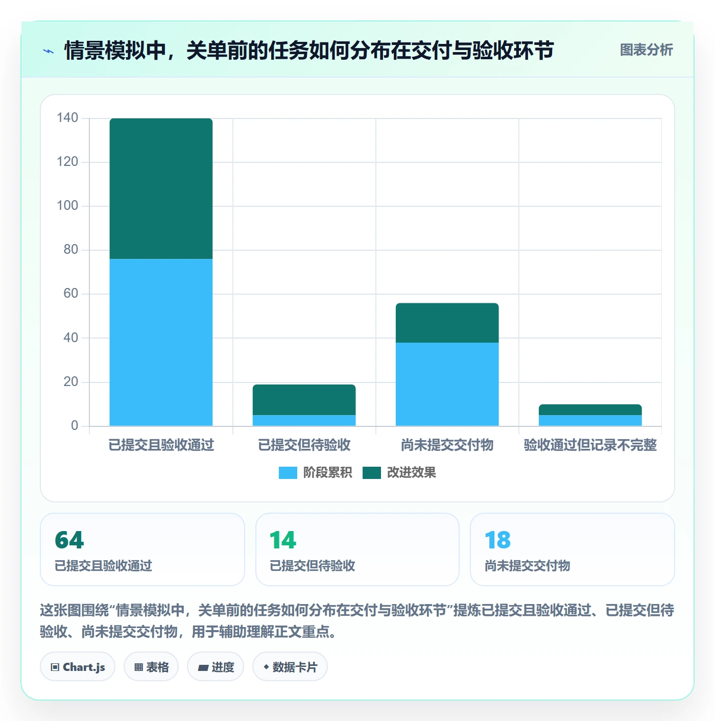 看板如何做好已完成?企业管理者风险控制与操作步骤