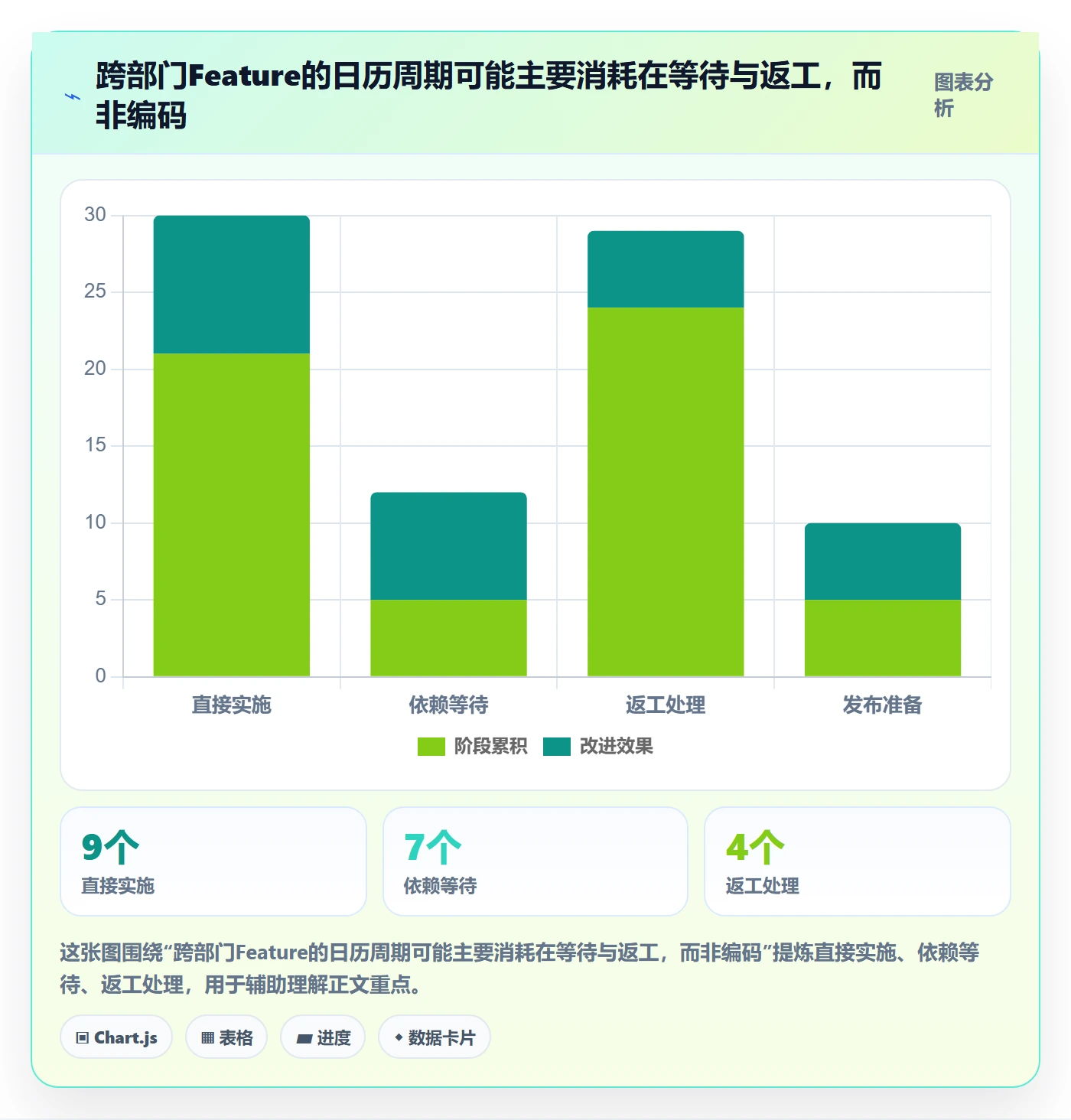 敏捷项目Feature教程:跨部门团队流程优化,避坑指南