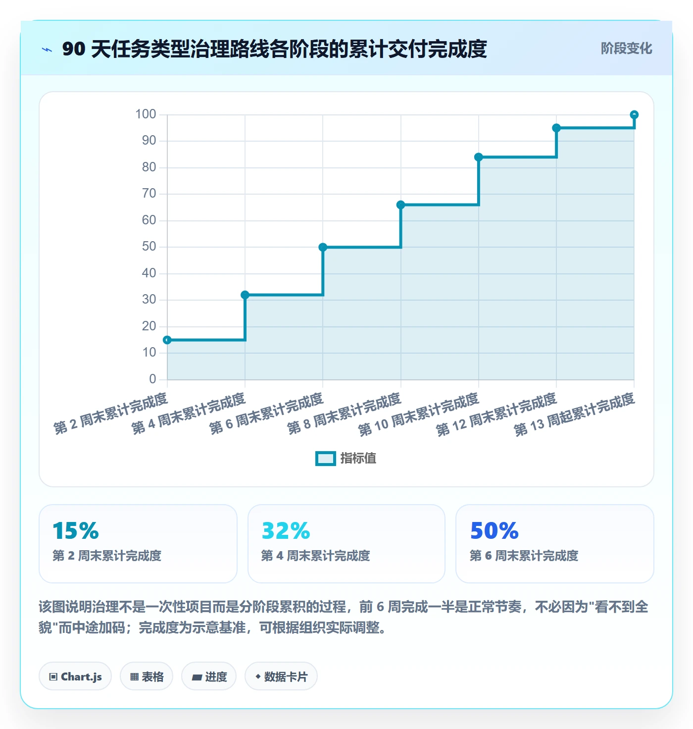 任务类型管理方法大全:项目成员任务属性入门指南落地清单
