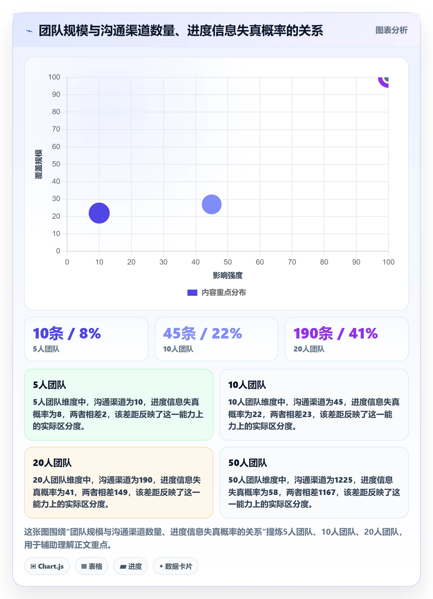进度管理计划进度教程:研发团队协同管理,避坑指南