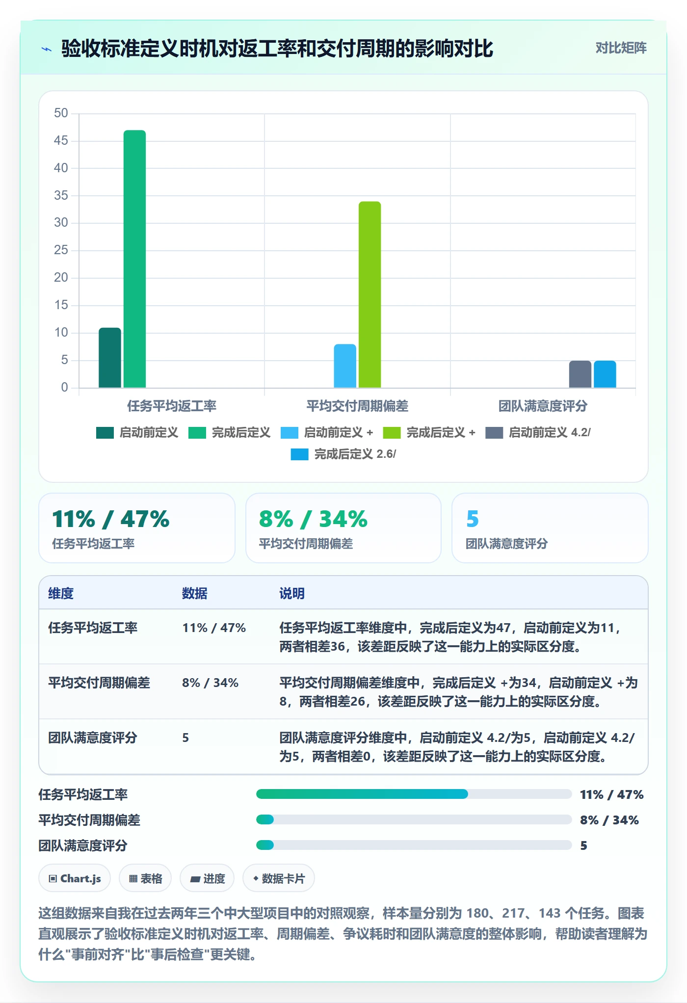 任务验收验收标准教程：项目负责人实操方法，避坑指南
