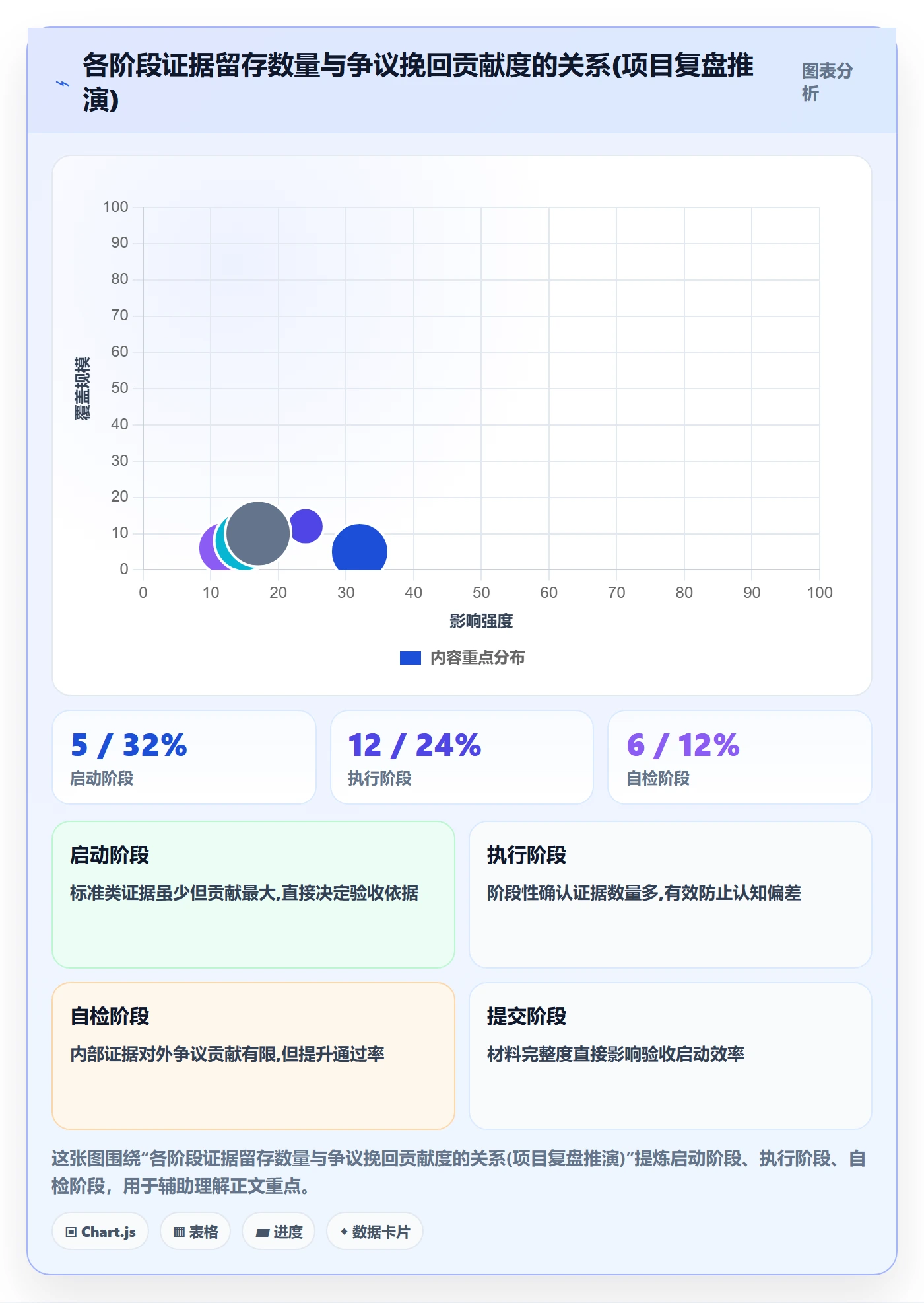 任务验收验收全流程:实施团队落地方案与一文讲清