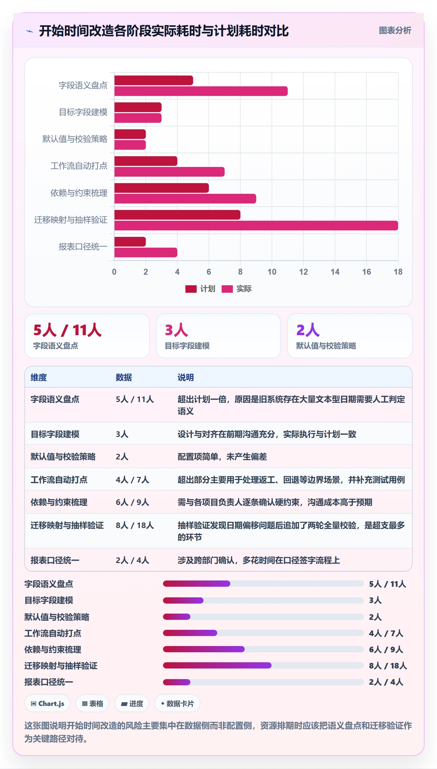 任务属性开始时间全流程:实施团队实操方法与一文讲清