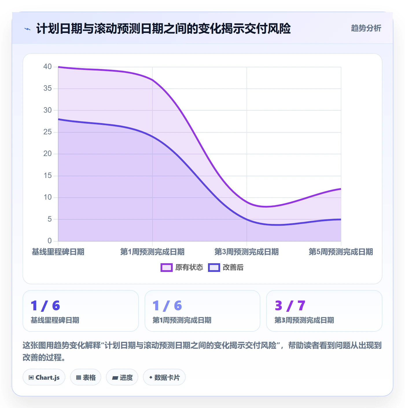 追踪实操方法:项目负责人提升进度跟踪效率的实操方法方法与模板