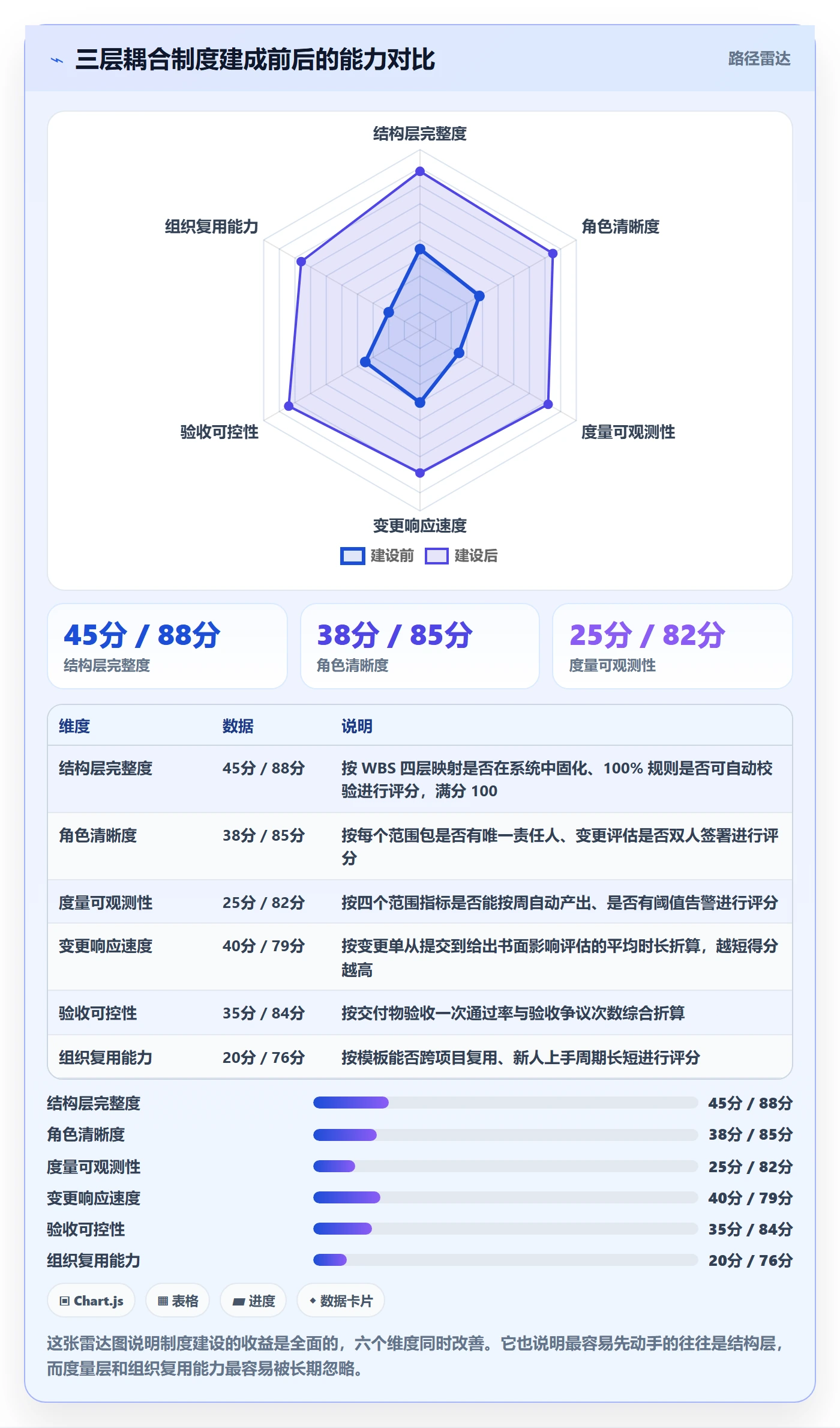 项目范围工作分解教程：实施团队制度设计，避坑指南