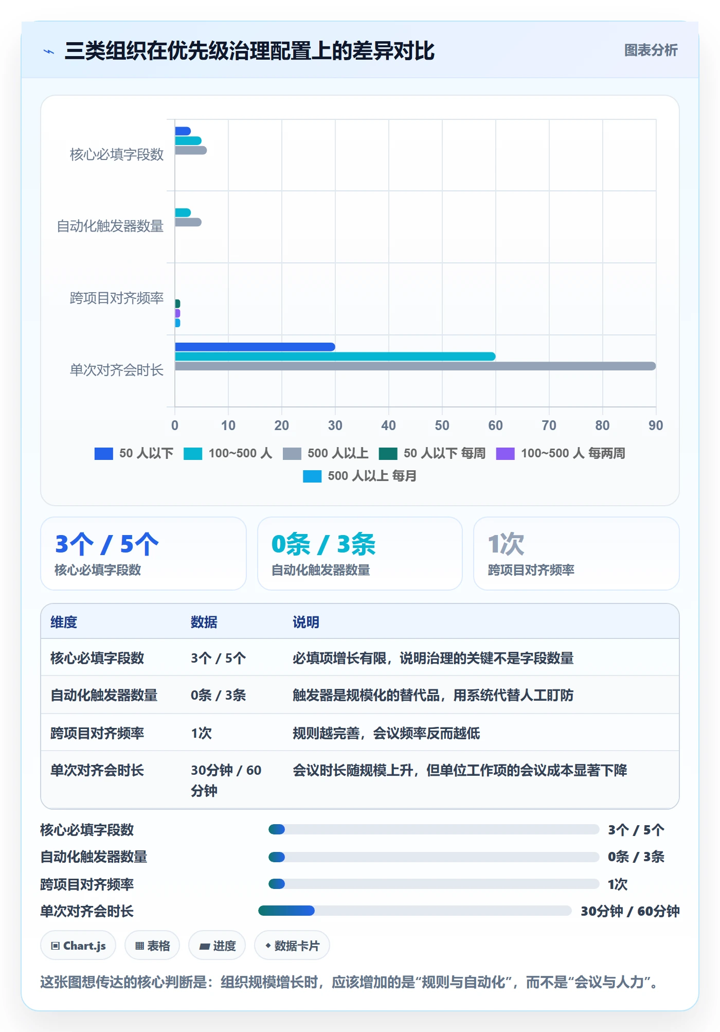 优先级管理指南:PMO如何做好任务属性,协同管理全流程