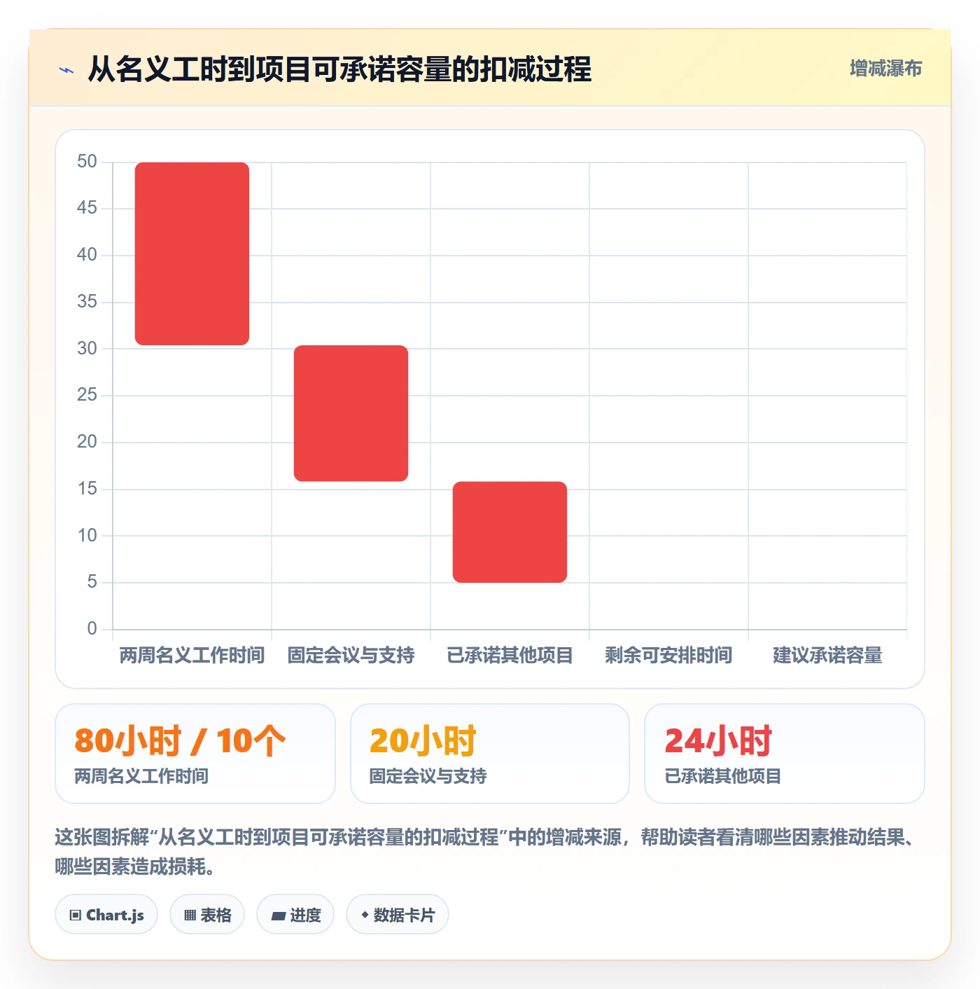 工作量最佳实践：项目成员人力资源计划最佳实践，常见问题