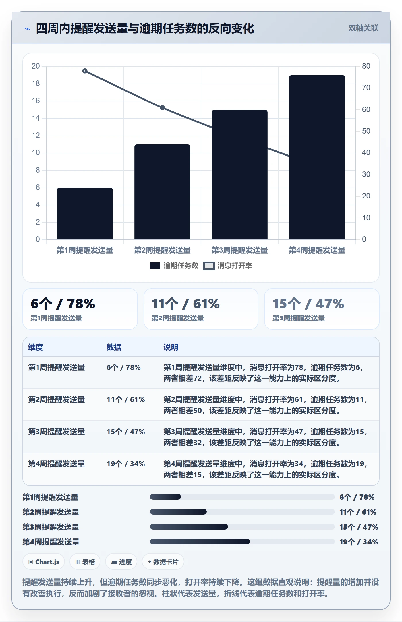 自动提醒落地方案:项目负责人开展任务提醒的风险控制案例解析