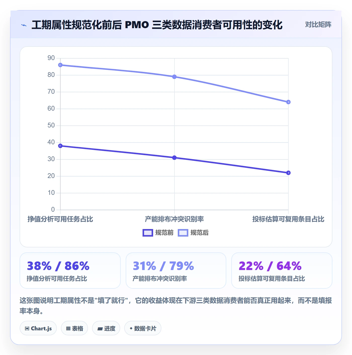 任务属性如何做好实际工期？PMO实操方法与操作步骤