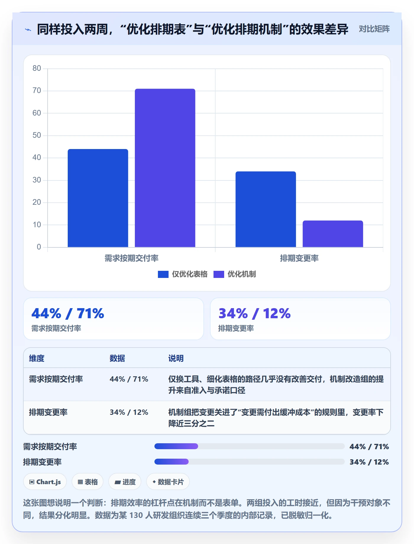 开发周期实操方法：管理层提升需求排期效率的最佳实践方法与模板