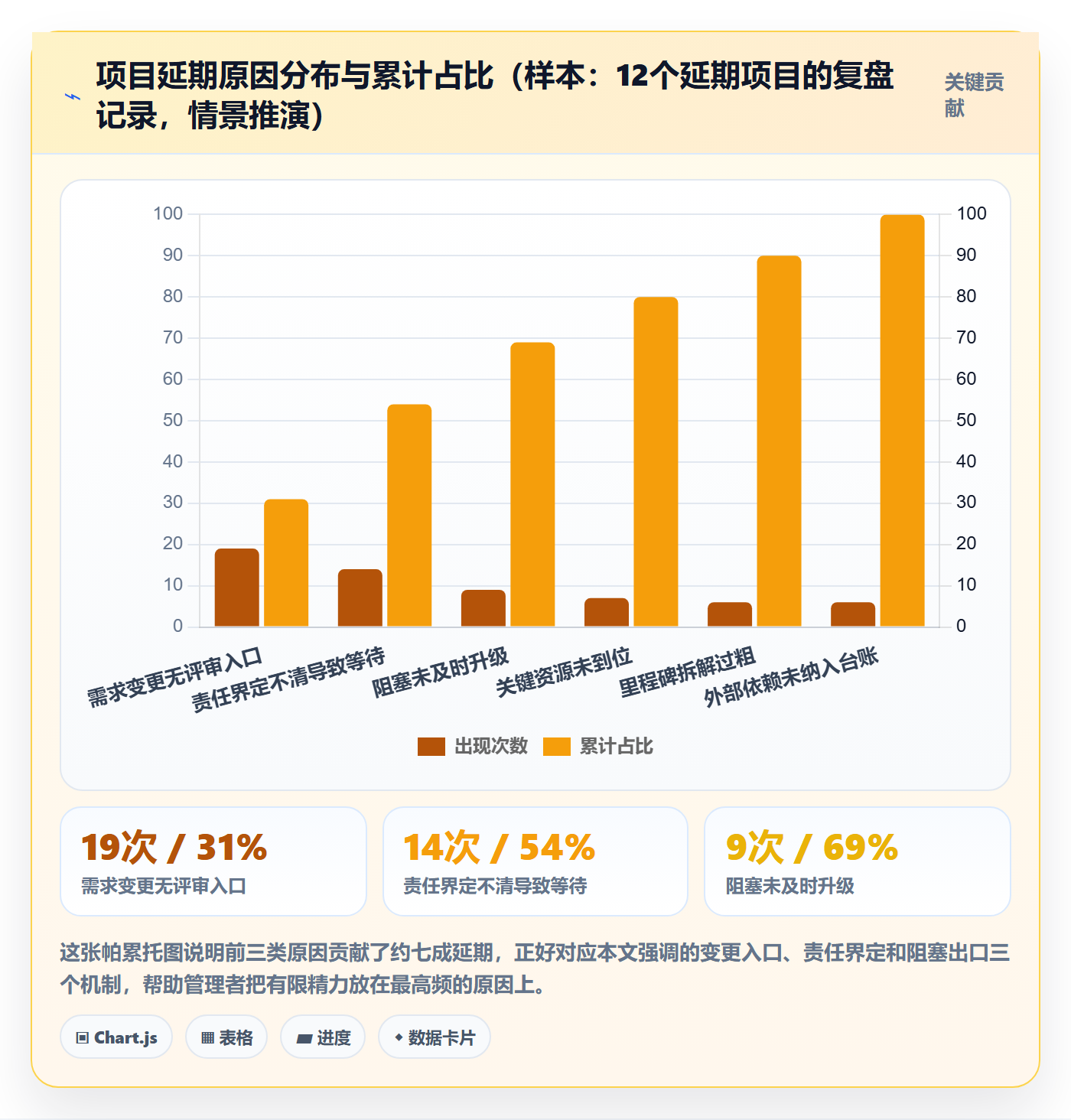 目标进度落地方案:企业管理者开展项目目标的落地方案案例解析