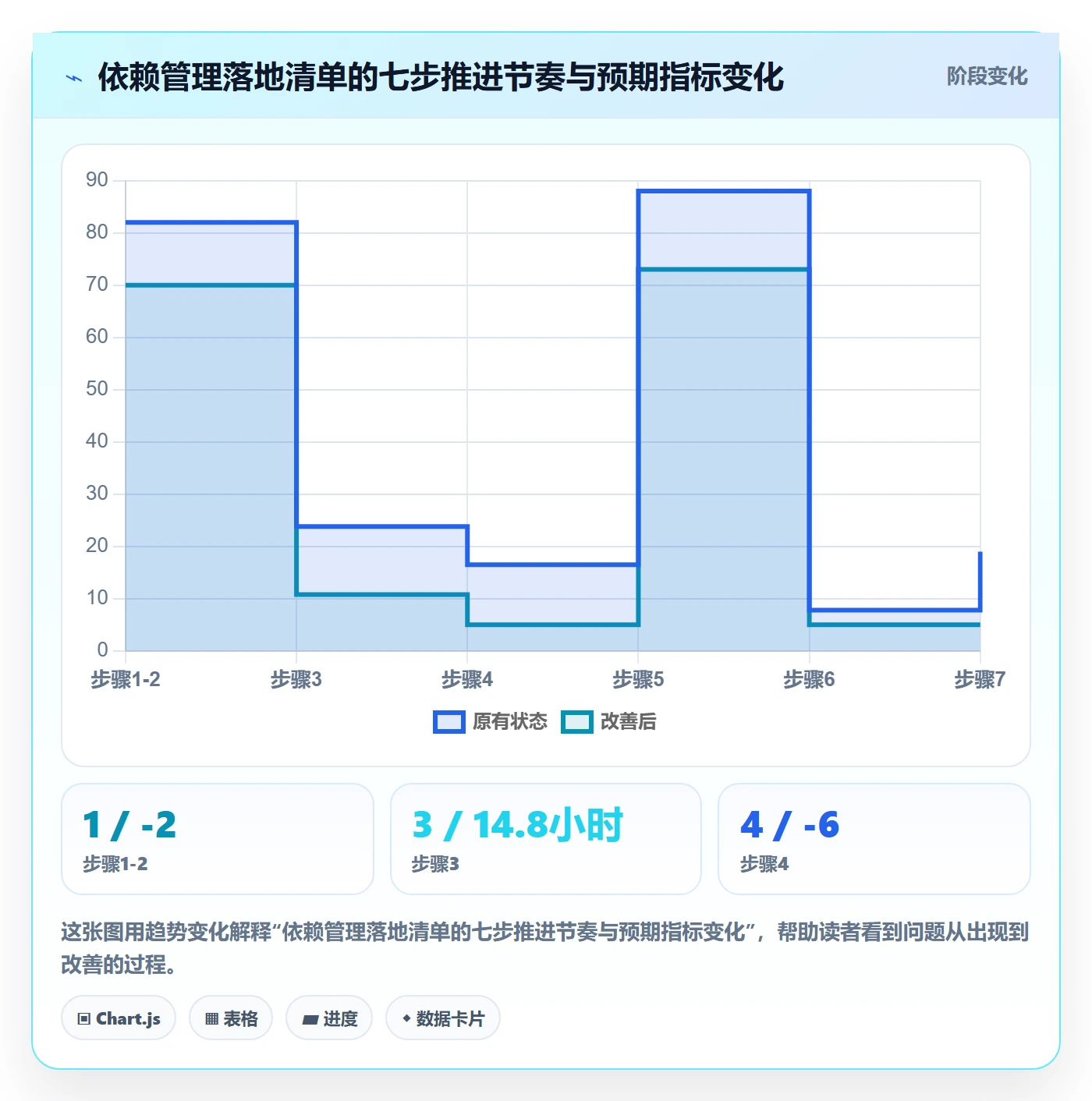 前置任务管理方法大全：研发团队任务依赖数据分析落地清单