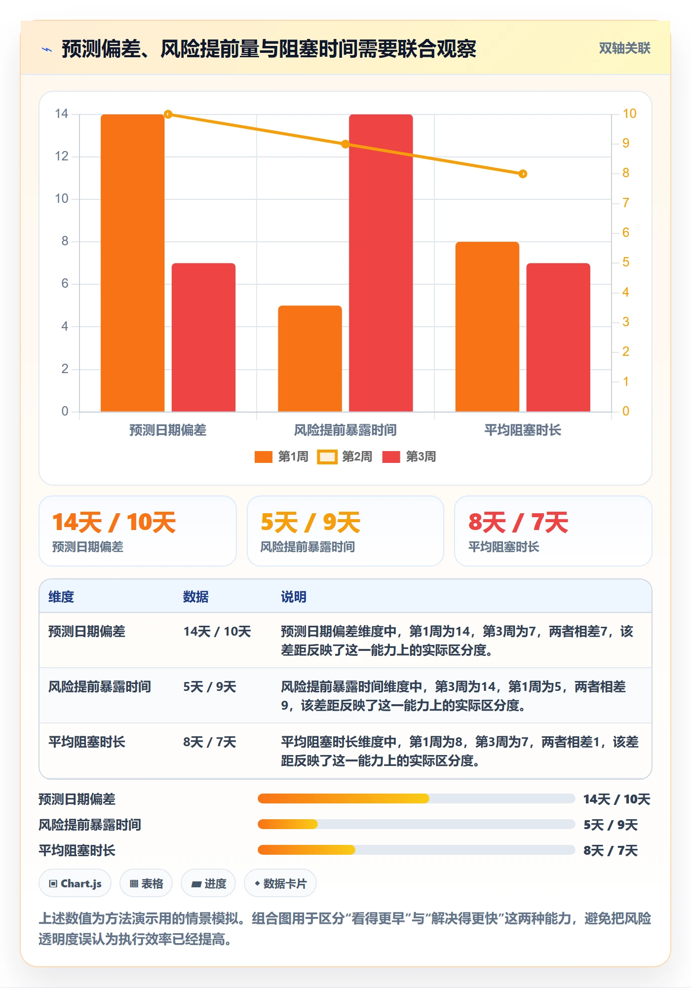 跟踪怎么做?管理层数据分析:进度跟踪从0到1