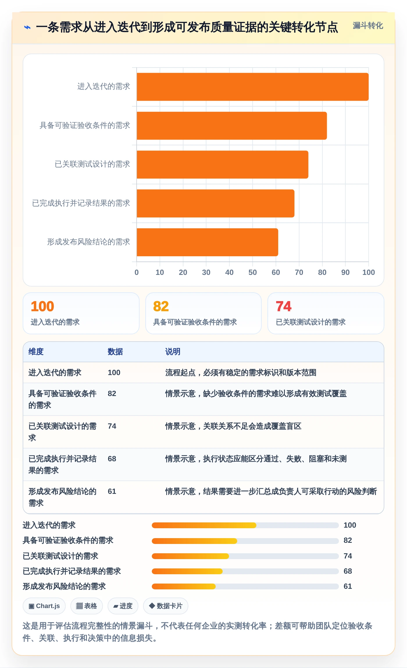 敏捷开发必备:2026年度7款顶级敏捷测试工具深度对比