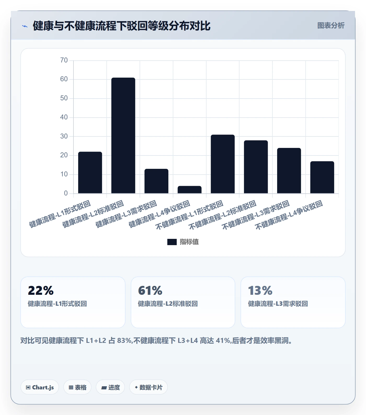 驳回实操方法:跨部门团队提升任务验收效率的效率提升方法与模板