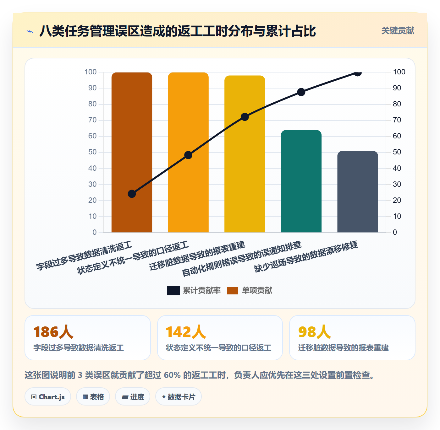 任务管理负责人教程:实施团队最佳实践,避坑指南