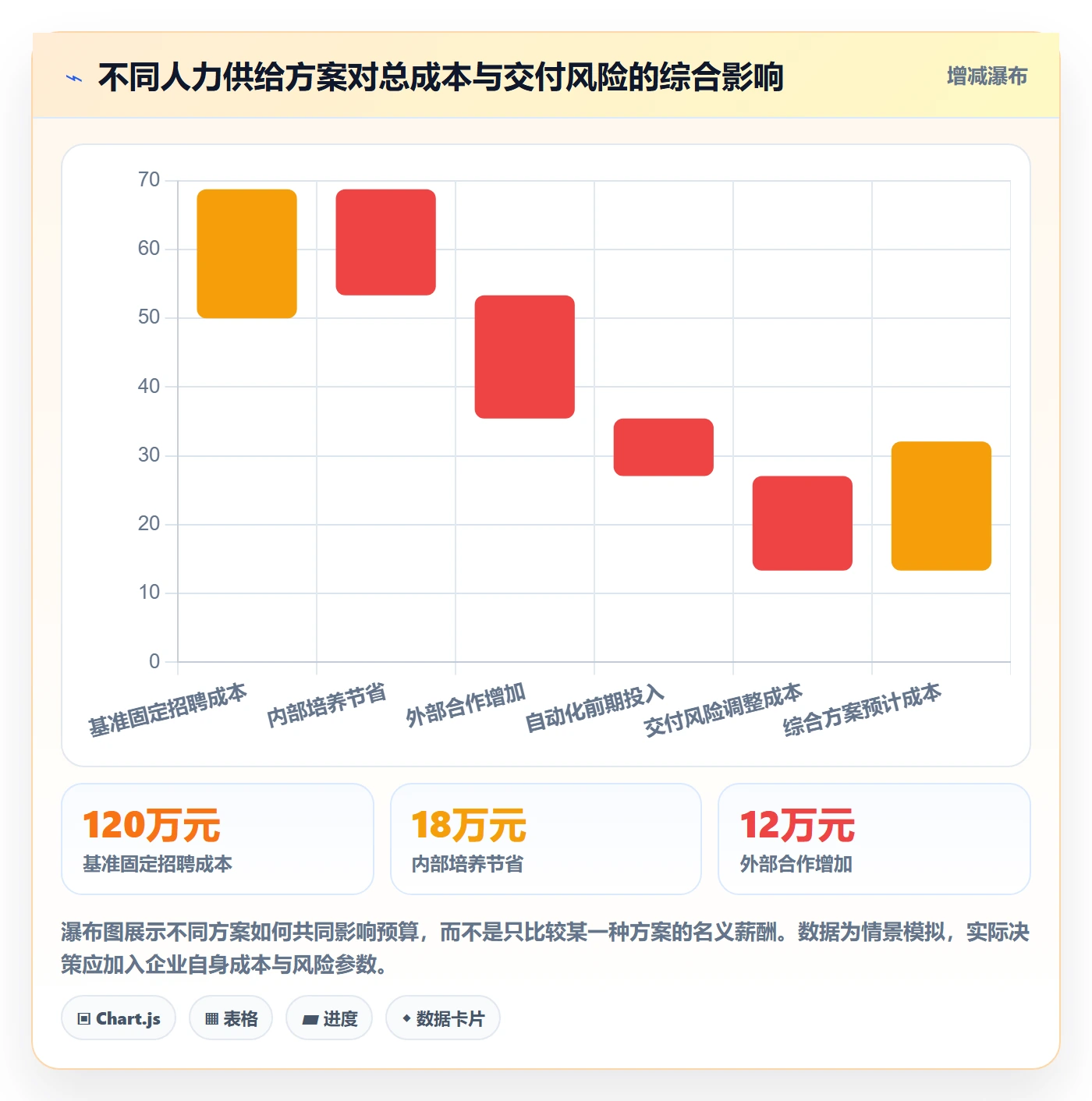 人力资源计划如何做好人力规划？管理层最佳实践与操作步骤