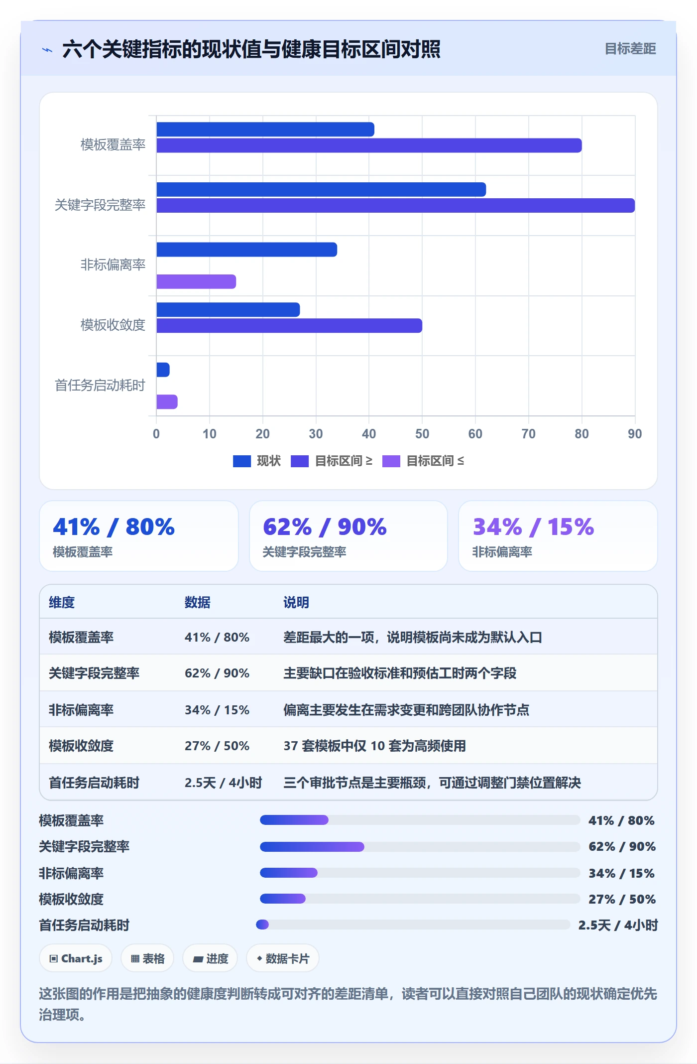 复制项目流程与规范:研发团队项目模板入门指南关键指标