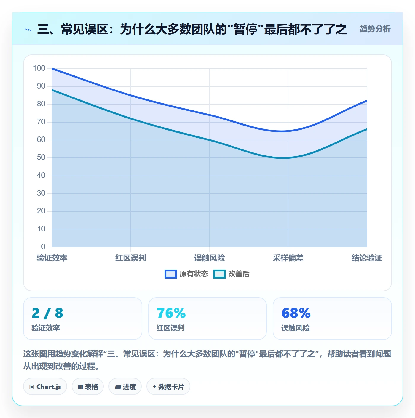 三、常见误区:为什么大多数团队的"暂停"最后都不了了之