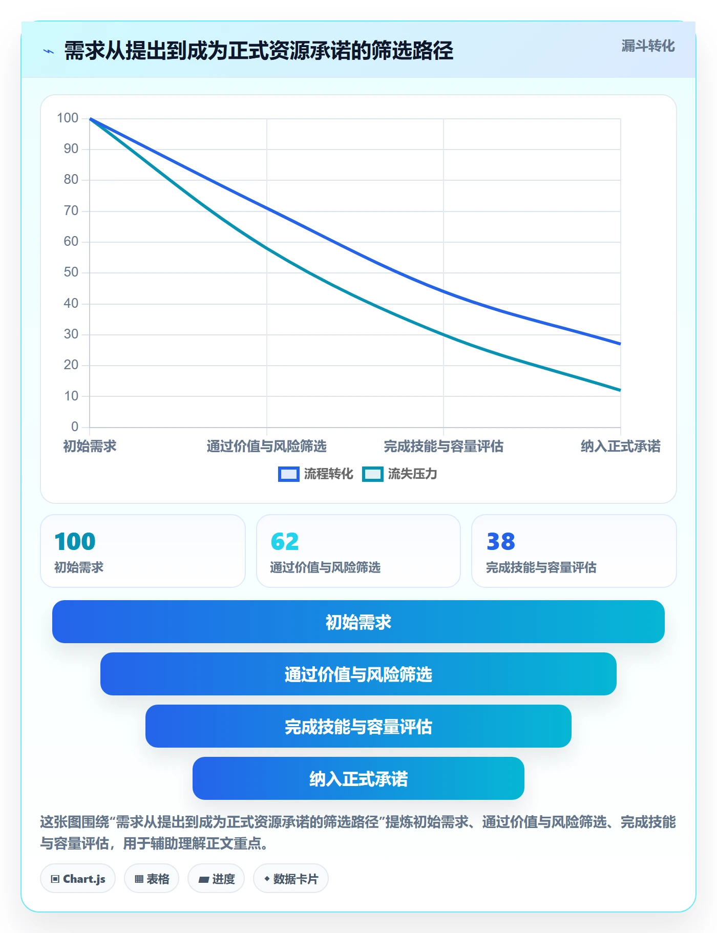 资源管理技能教程：管理层最佳实践，避坑指南