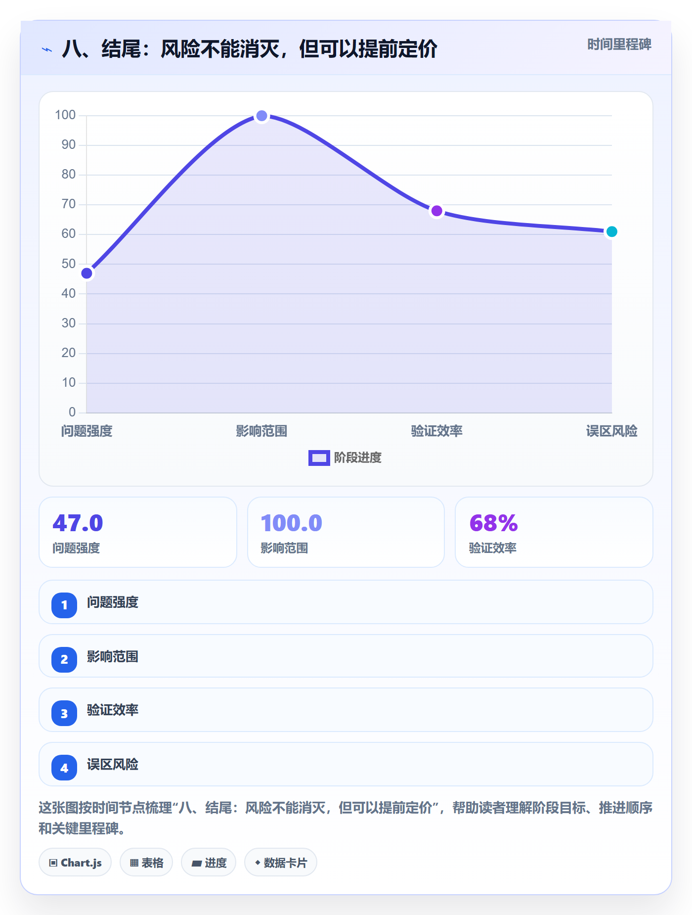 八、结尾:风险不能消灭,但可以提前定价