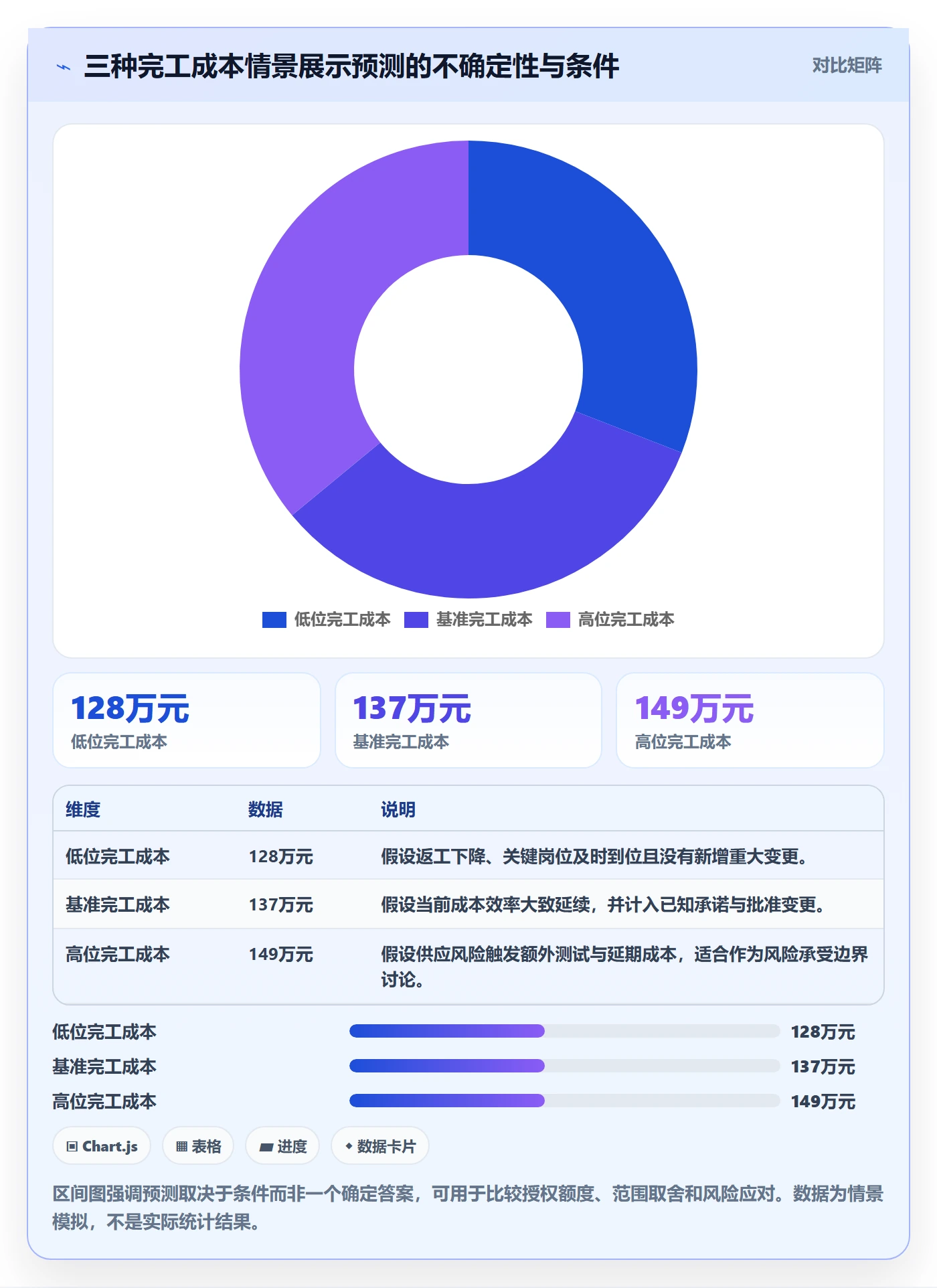 成本流程与规范:项目负责人成本管理数据分析关键指标