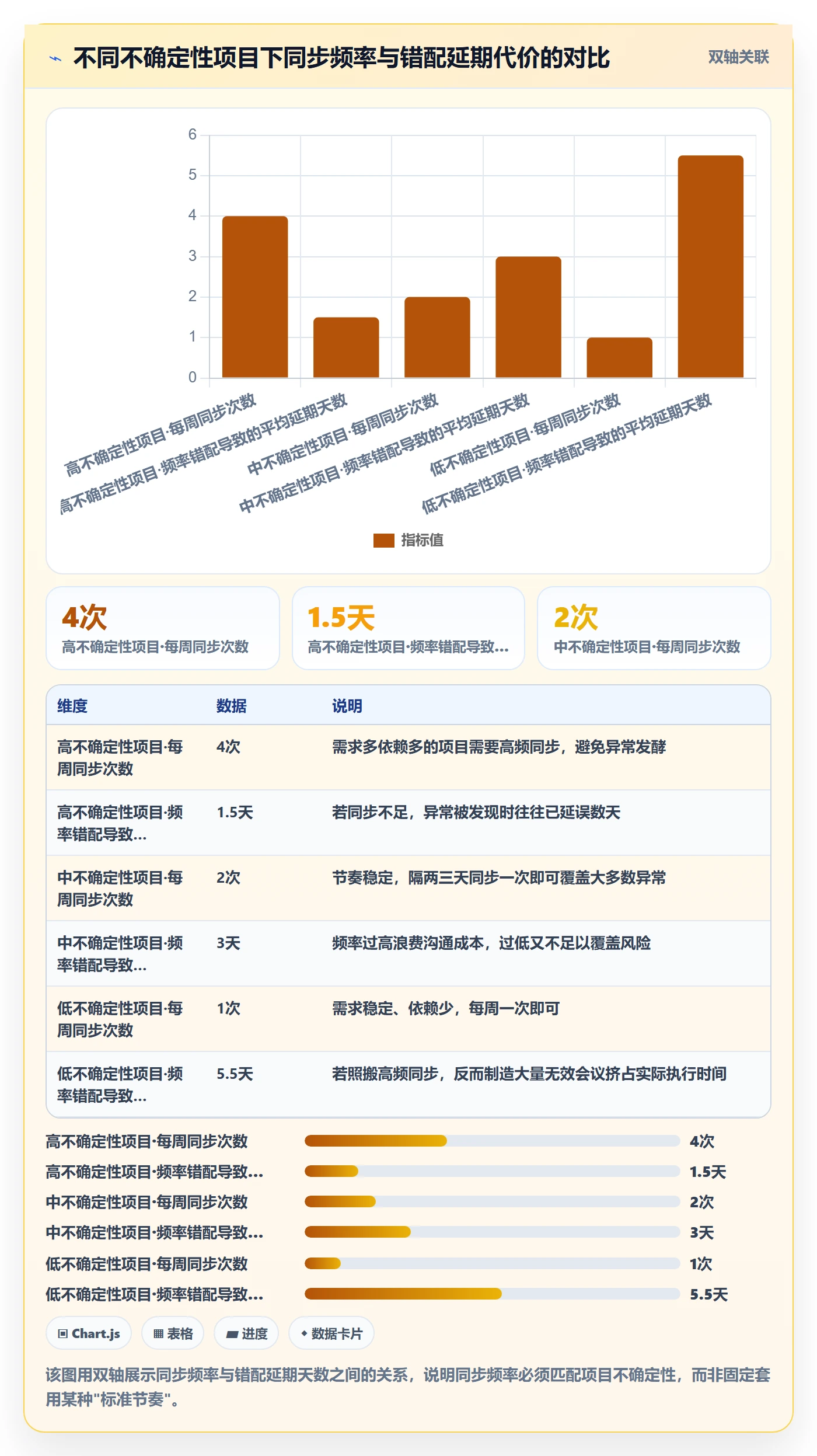 进度管理如何做好任务进度？管理层效率提升与操作步骤