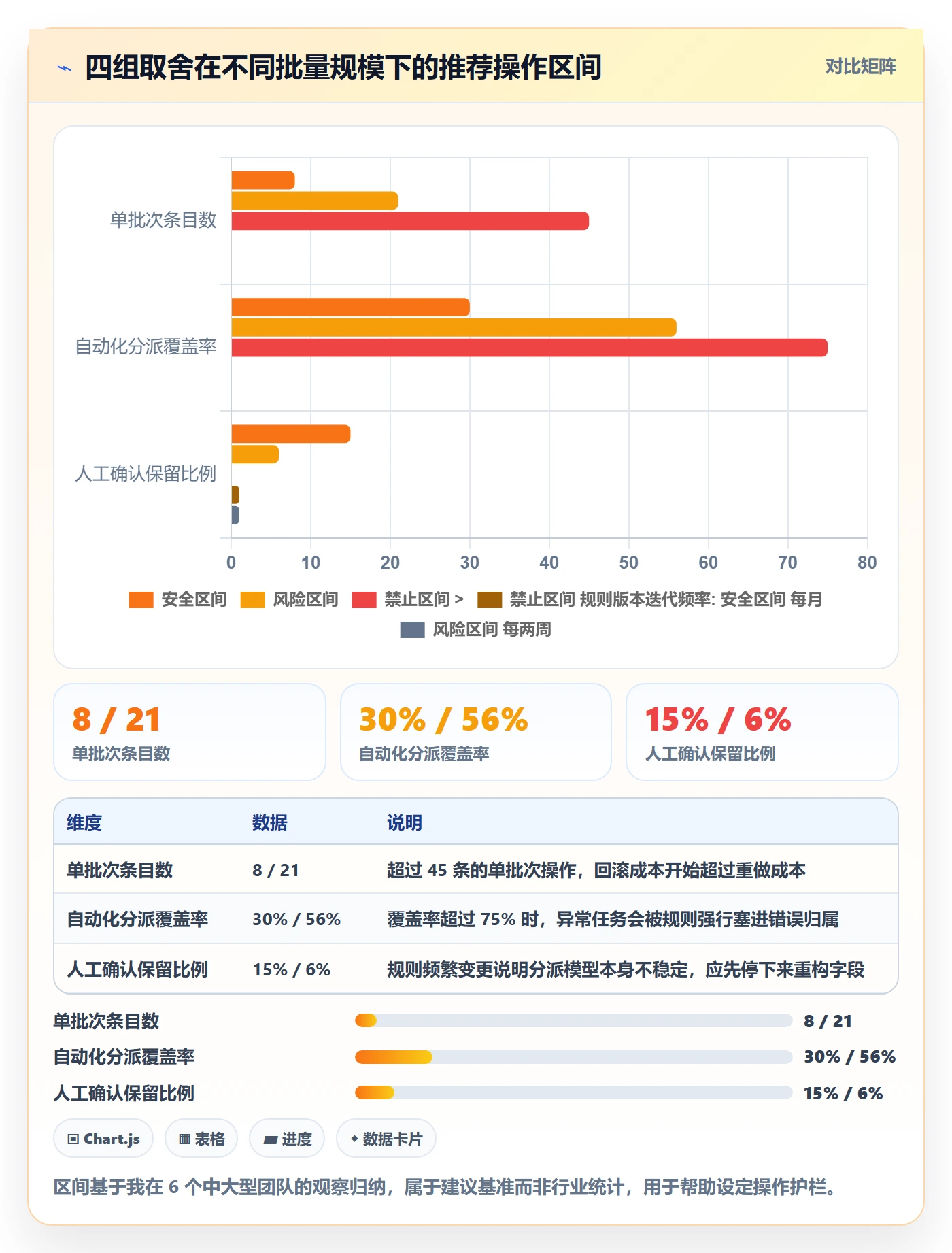 批量分配落地方案:项目负责人开展任务分派的最佳实践案例解析