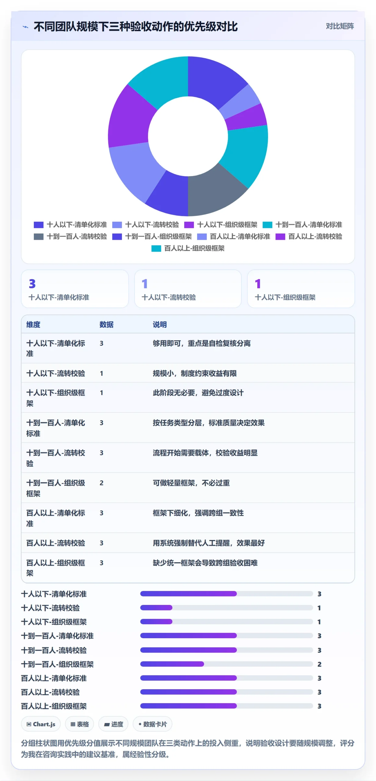 任务验收验收标准全流程：项目成员落地方案与一文讲清
