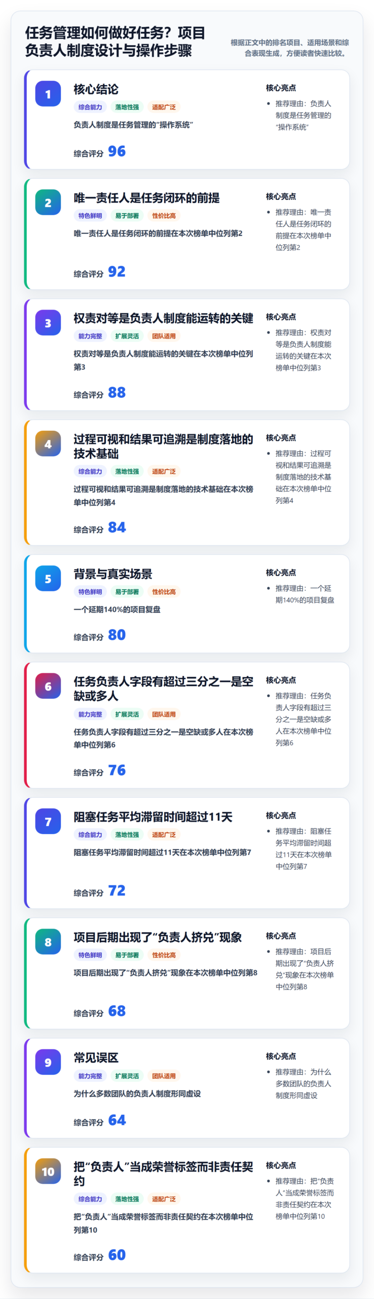 任务管理如何做好任务？项目负责人制度设计与操作步骤