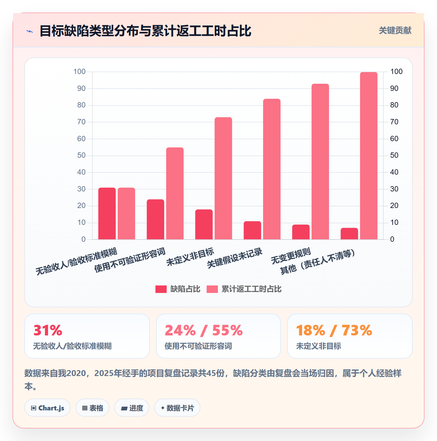 项目目标怎么做?项目经理入门指南:项目目标从0到1