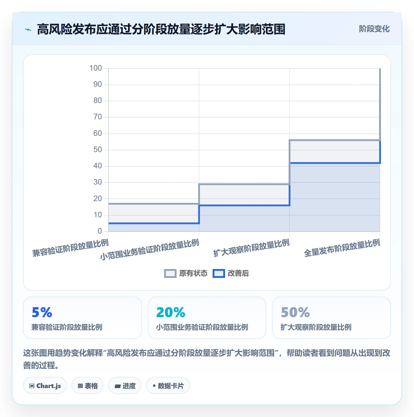 发布审批最佳实践：PMO发布管理流程优化，常见问题