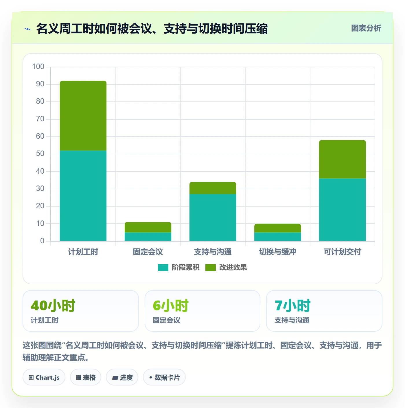 资源管理技能教程:实施团队实操方法,避坑指南