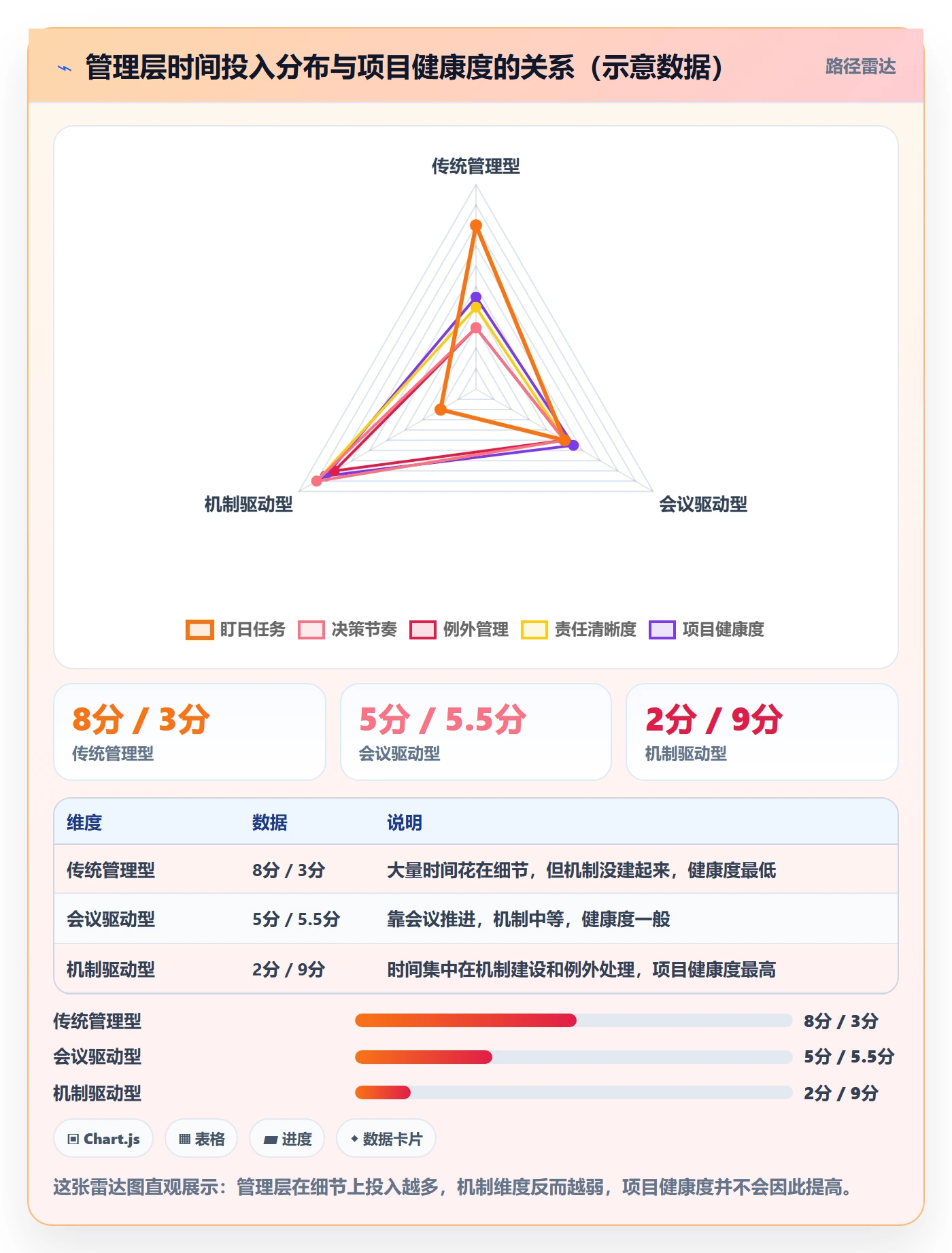 项目规划工作计划全流程:管理层效率提升与一文讲清