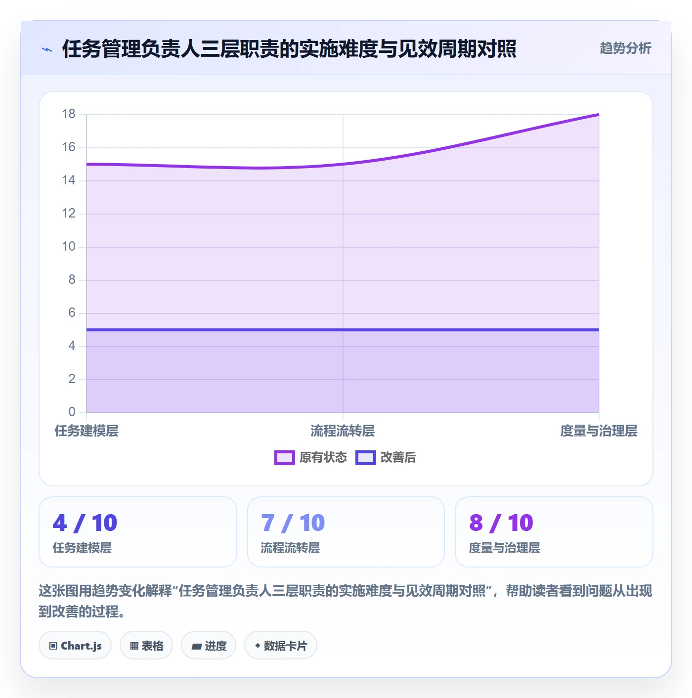 任务管理负责人全流程：研发团队流程优化与一文讲清