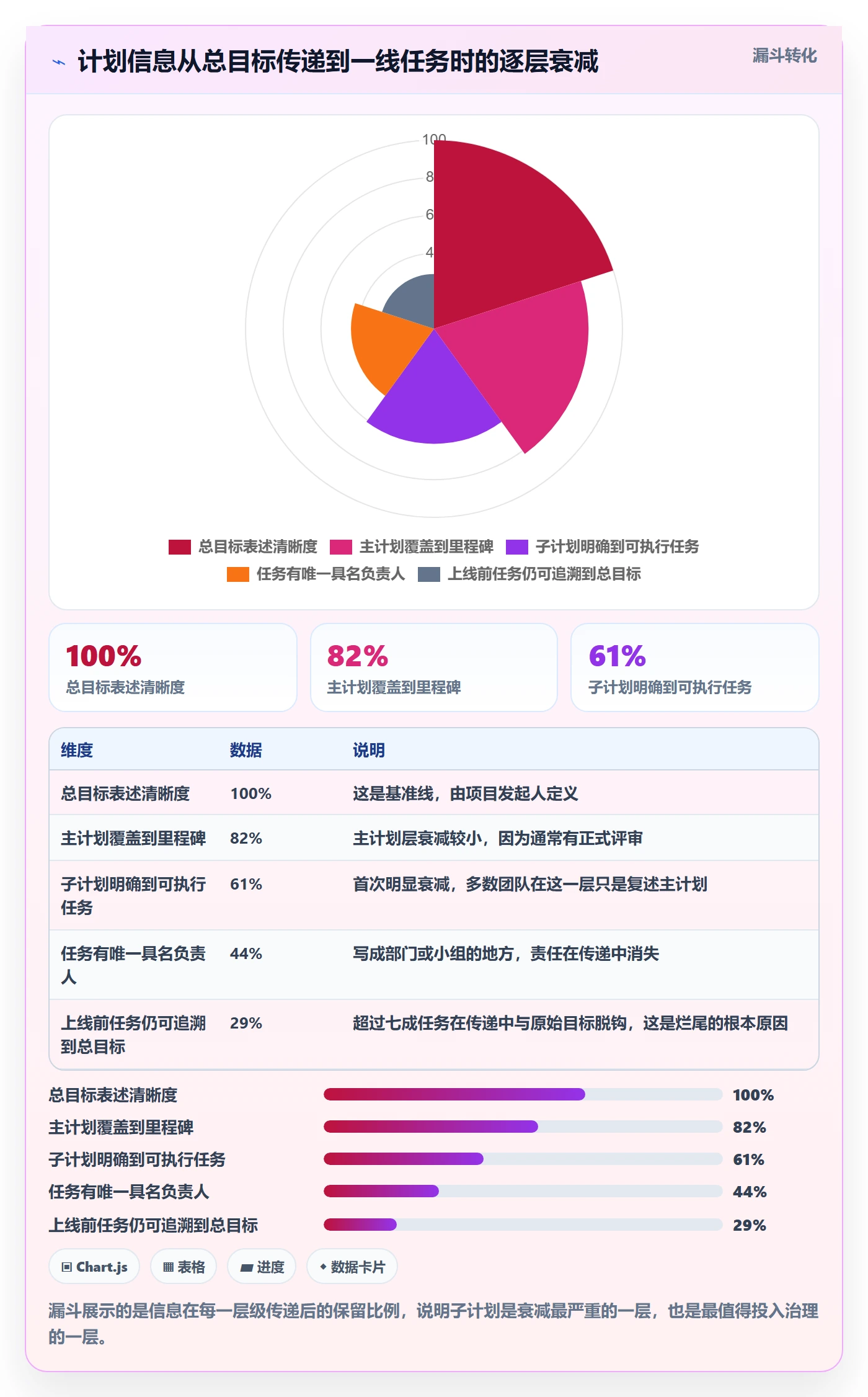 子计划最佳实践:产品经理项目规划落地方案,常见问题