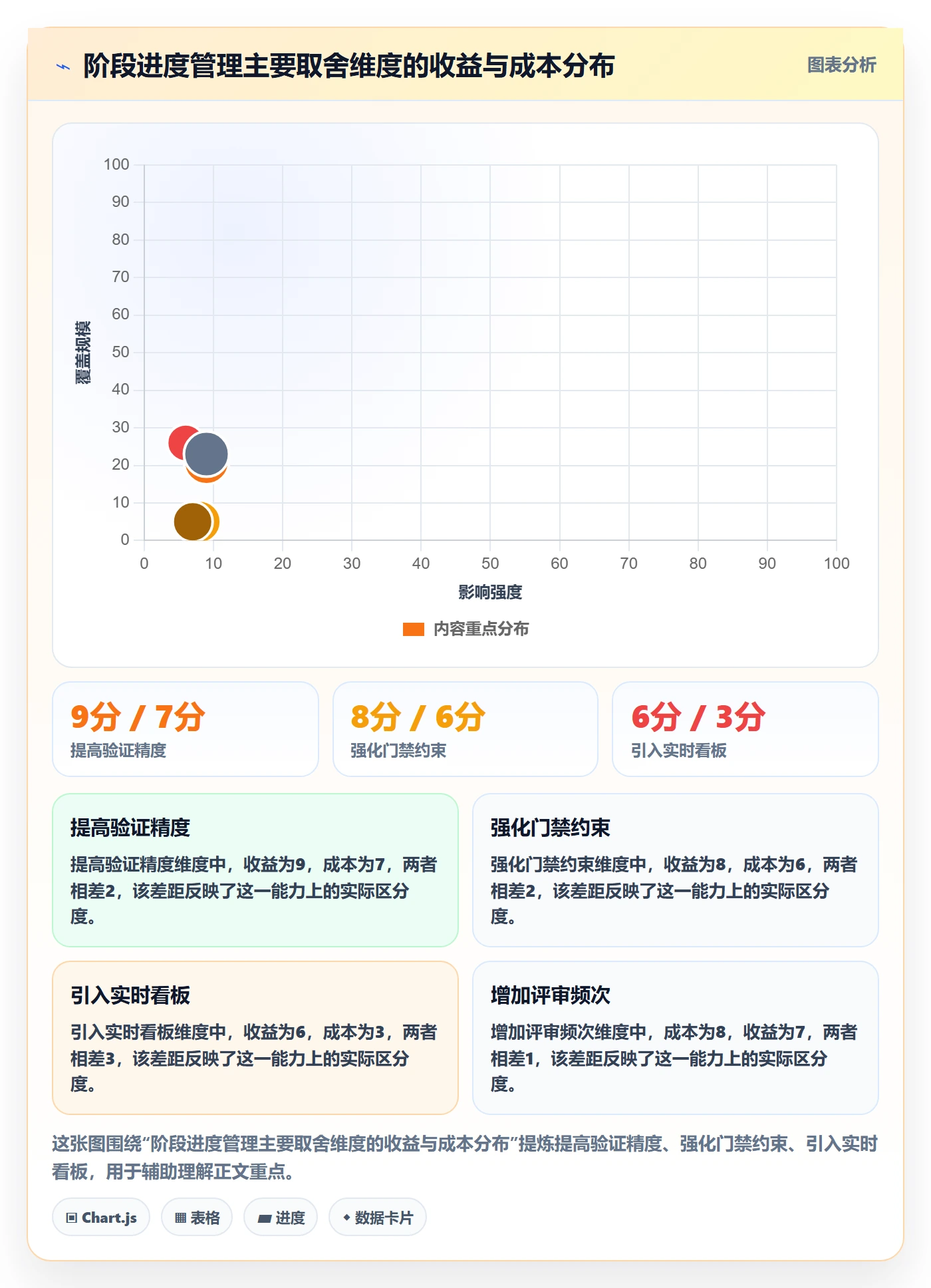 阶段进度管理方法大全:研发团队进度管理落地方案落地清单