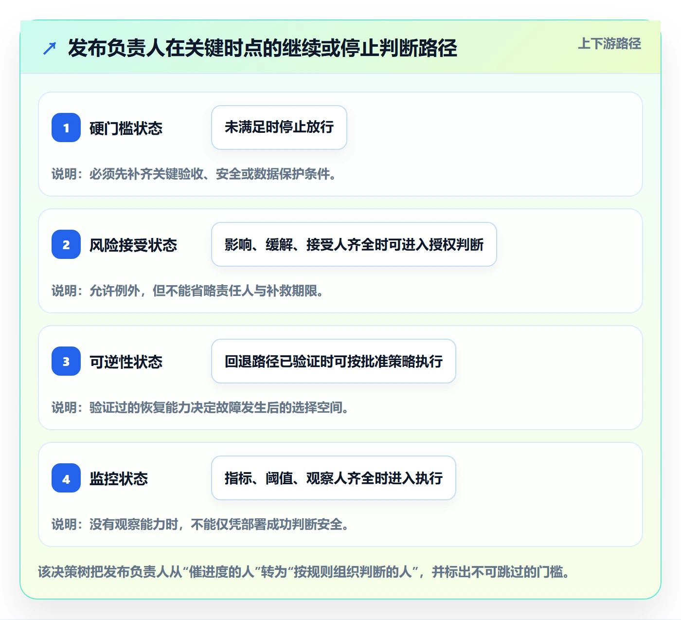 上线计划怎么做?项目负责人制度设计:发布管理从0到1