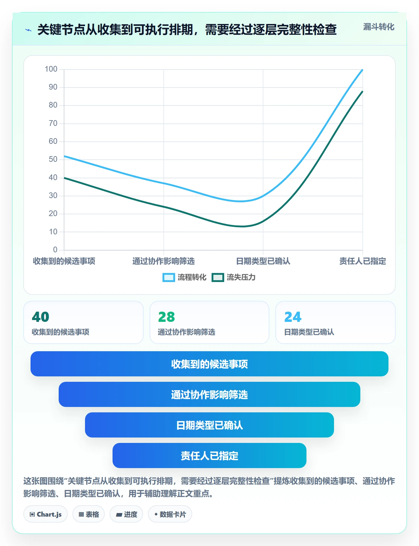 月视图实操方法:项目成员提升日历视图效率的流程优化方法与模板